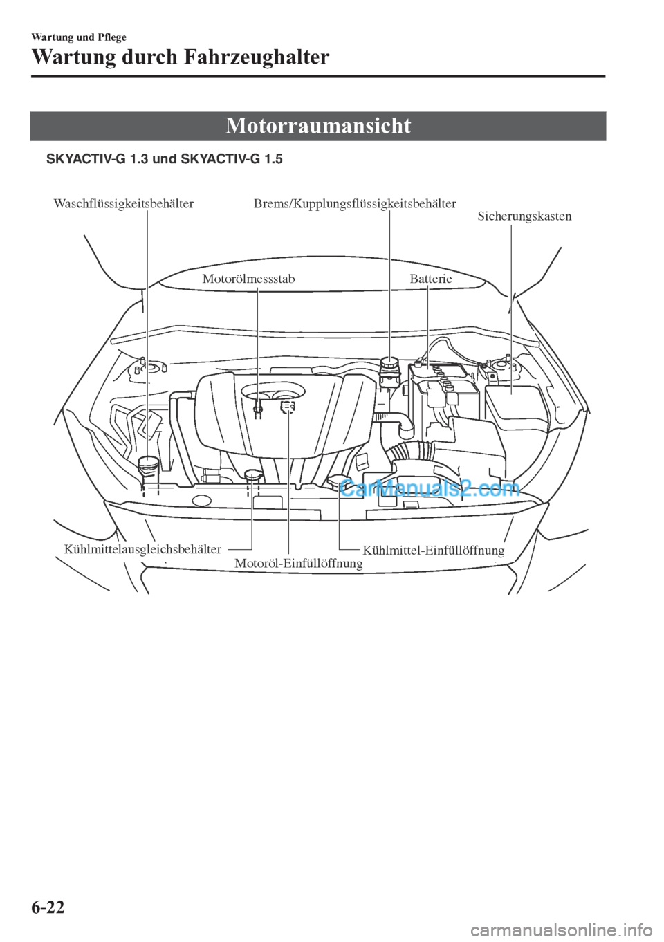 MAZDA MODEL 2 2018  Betriebsanleitung (in German) �0�R�W�R�U�U�D�X�P�D�Q�V�L�F�K�W
Waschflüssigkeitsbehälter Brems/Kupplungsflüssigkeitsbehälter
Motorölmessstab Batterie 
Sicherungskasten
Kühlmittel-EinfüllöffnungKühlmittelausgleichsbehälte