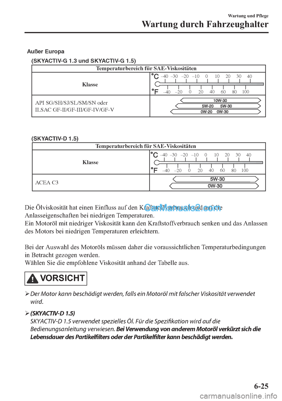 MAZDA MODEL 2 2018  Betriebsanleitung (in German) Klasse
API SG/SH/SJ/SL/SM/SN oder 
ILSAC GF-II/GF-III/GF-IV/GF-V
(SKYACTIV-G 1.3 und SKYACTIV-G 1.5)
Temperaturbereich für SAE-Viskositäten
–30 –20 –10 0
1020 30
40
–200
2040
60
80100
–40
