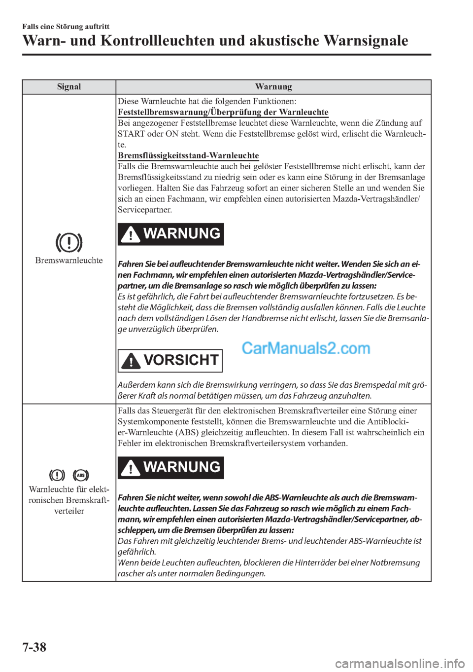 MAZDA MODEL 2 2018  Betriebsanleitung (in German) �6�L�J�Q�D�O �:�D�U�Q�X�Q�J
�%�U�H�P�V�Z�D�U�Q�O�H�X�F�K�W�H��L�H�V�H��:�D�U�Q�O�H�X�F�K�W�H��K�D�W��G�L�H��I�R�O�J�H�Q�G�H�Q��)�X�Q�N�W�L�R�Q�H�Q�
�)�H�V�W�V�W�H�O�O�E�U�H�P�V�Z�D�U�Q�X�Q�J��