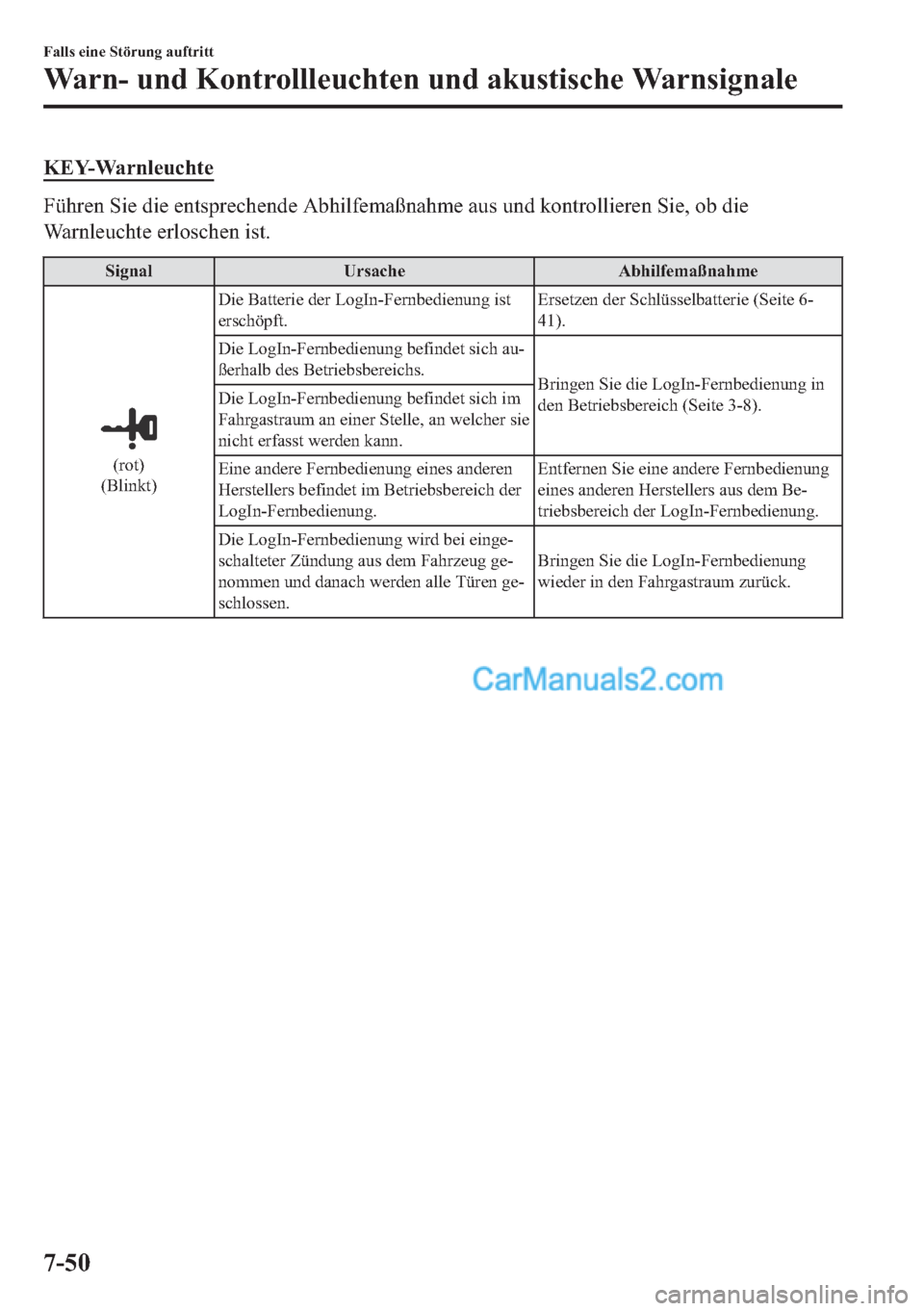 MAZDA MODEL 2 2018  Betriebsanleitung (in German) �.�(�<��:�D�U�Q�O�H�X�F�K�W�H
�)�