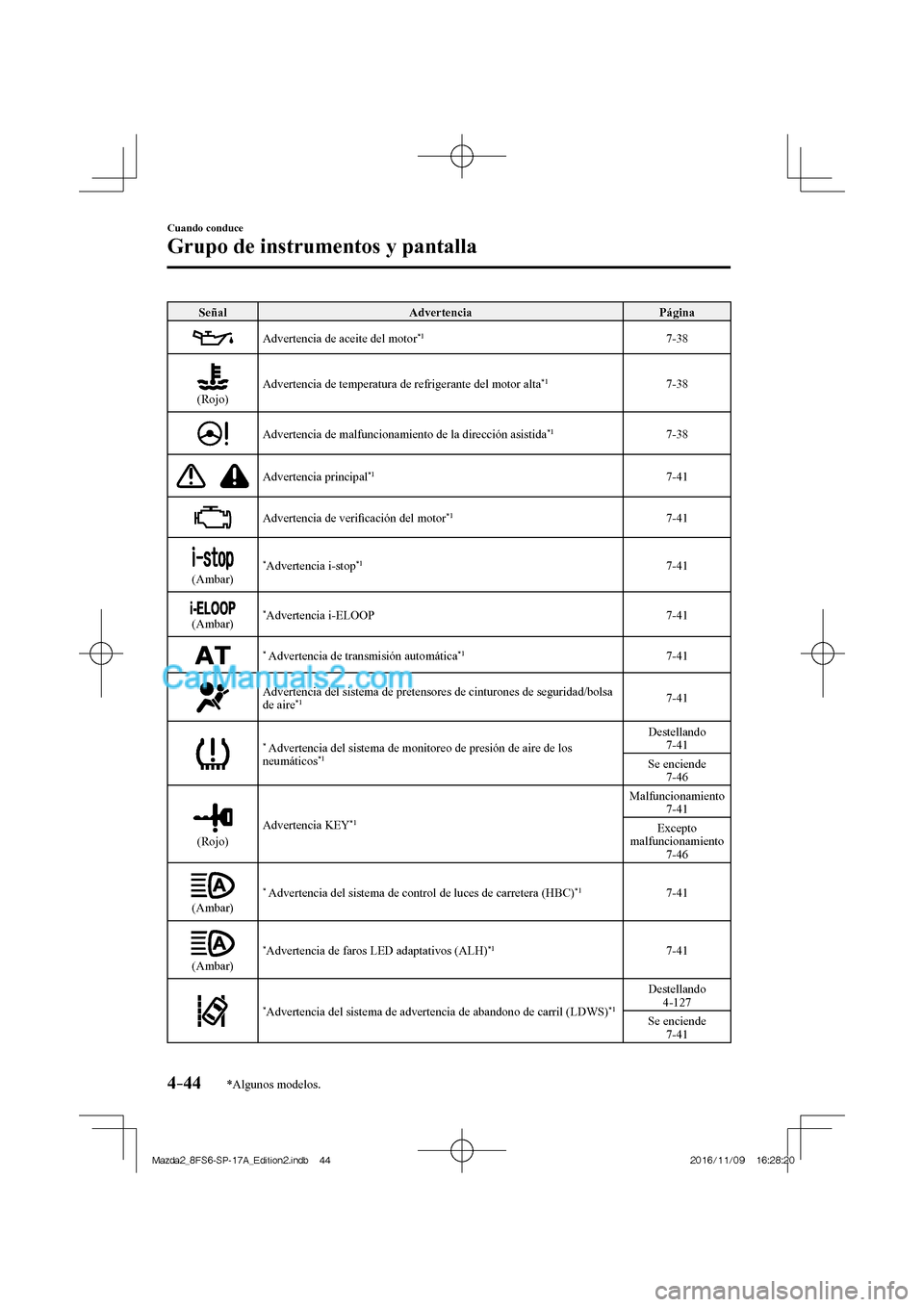 MAZDA MODEL 2 2018 Manual del propietario (in Spanish) 4–44
Cuando conduce
Grupo de instrumentos y pantalla
*Algunos modelos.
Señal Advertencia Página
Advertencia de aceite del motor *1 7-38
(Rojo) Advertencia de temperatura de re MAZDA MODEL 2 2018 Manual del propietario (in Spanish) 4–44
Cuando conduce
Grupo de instrumentos y pantalla
*Algunos modelos.
Señal Advertencia Página
Advertencia de aceite del motor *1 7-38
(Rojo) Advertencia de temperatura de re