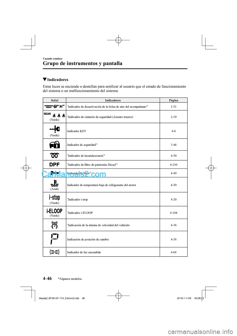 MAZDA MODEL 2 2018 Manual del propietario (in Spanish) 4–46
Cuando conduce
Grupo de instrumentos y pantalla
*Algunos modelos.
Indicadores
Estas luces se enciende o destellan para notifi car al usuario que el estado de funci MAZDA MODEL 2 2018 Manual del propietario (in Spanish) 4–46
Cuando conduce
Grupo de instrumentos y pantalla
*Algunos modelos.
Indicadores
Estas luces se enciende o destellan para notifi car al usuario que el estado de funci