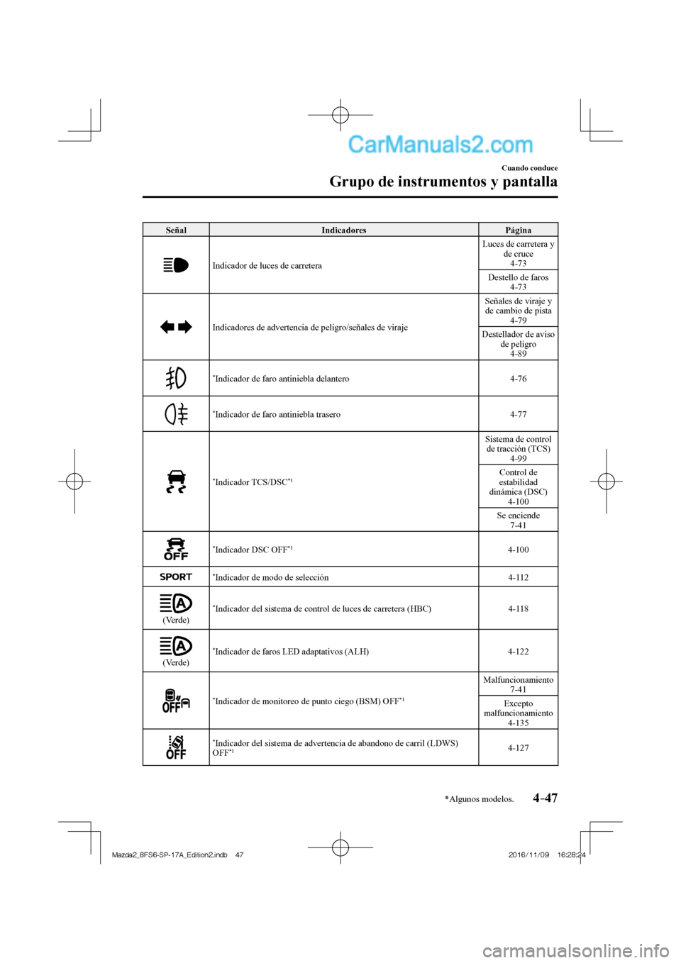 MAZDA MODEL 2 2018 Manual del propietario (in Spanish) 4–47
Cuando conduce
Grupo de instrumentos y pantalla
*Algunos modelos.
Señal Indicadores Página
Indicador de luces de carretera Luces de carretera y
de cruce
4-73
Destello de faros MAZDA MODEL 2 2018 Manual del propietario (in Spanish) 4–47
Cuando conduce
Grupo de instrumentos y pantalla
*Algunos modelos.
Señal Indicadores Página
Indicador de luces de carretera Luces de carretera y
de cruce
4-73
Destello de faros