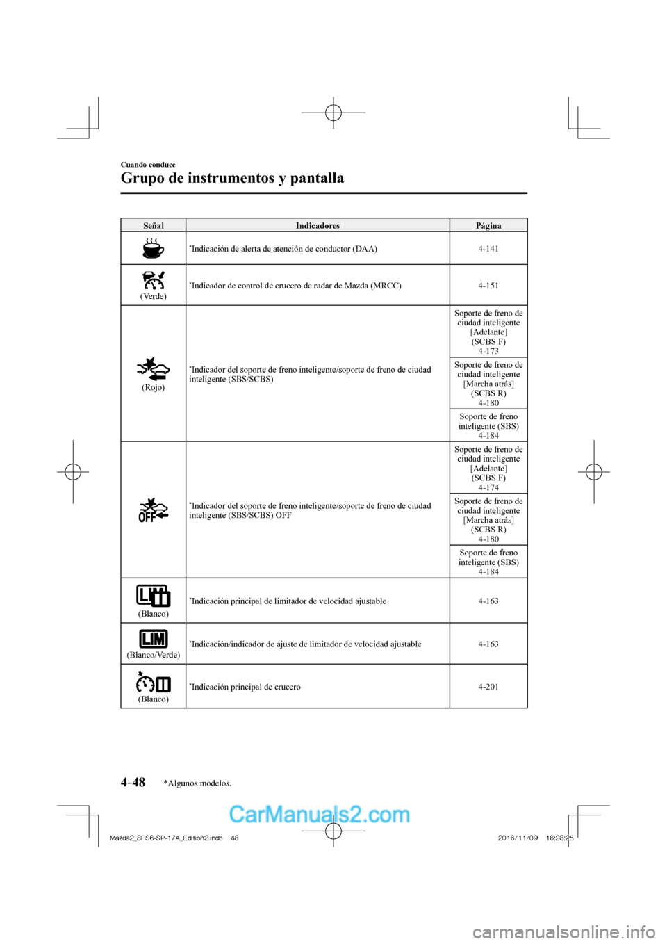 MAZDA MODEL 2 2018 Manual del propietario (in Spanish) 4–48
Cuando conduce
Grupo de instrumentos y pantalla
*Algunos modelos.
Señal Indicadores Página
* Indicación de alerta de atención de conductor (DAA) 4-141
(Verde) * Indica MAZDA MODEL 2 2018 Manual del propietario (in Spanish) 4–48
Cuando conduce
Grupo de instrumentos y pantalla
*Algunos modelos.
Señal Indicadores Página
* Indicación de alerta de atención de conductor (DAA) 4-141
(Verde) * Indica