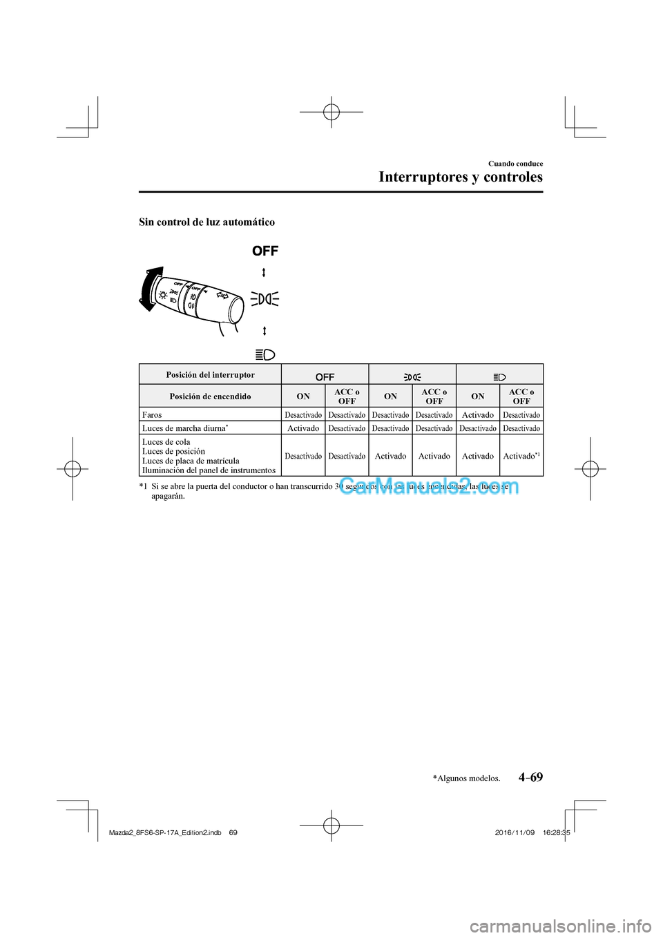 MAZDA MODEL 2 2018 Manual del propietario (in Spanish) 4–69
Cuando conduce
Interruptores y controles
*Algunos modelos.
Sin control de luz automático
Posición del interruptor
Posición de encendido ON ACC o
OFF ON MAZDA MODEL 2 2018 Manual del propietario (in Spanish) 4–69
Cuando conduce
Interruptores y controles
*Algunos modelos.
Sin control de luz automático
Posición del interruptor
Posición de encendido ON ACC o
OFF ON