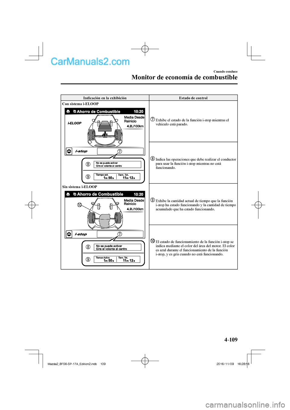 MAZDA MODEL 2 2018 Manual del propietario (in Spanish) 4–109
Cuando conduce
Monitor de economía de combustible
Indicación en la exhibición Estado de control
Con sistema i-ELOOP
Sin sistema i-ELOOP
Exhibe el estado de la func MAZDA MODEL 2 2018 Manual del propietario (in Spanish) 4–109
Cuando conduce
Monitor de economía de combustible
Indicación en la exhibición Estado de control
Con sistema i-ELOOP
Sin sistema i-ELOOP
Exhibe el estado de la func