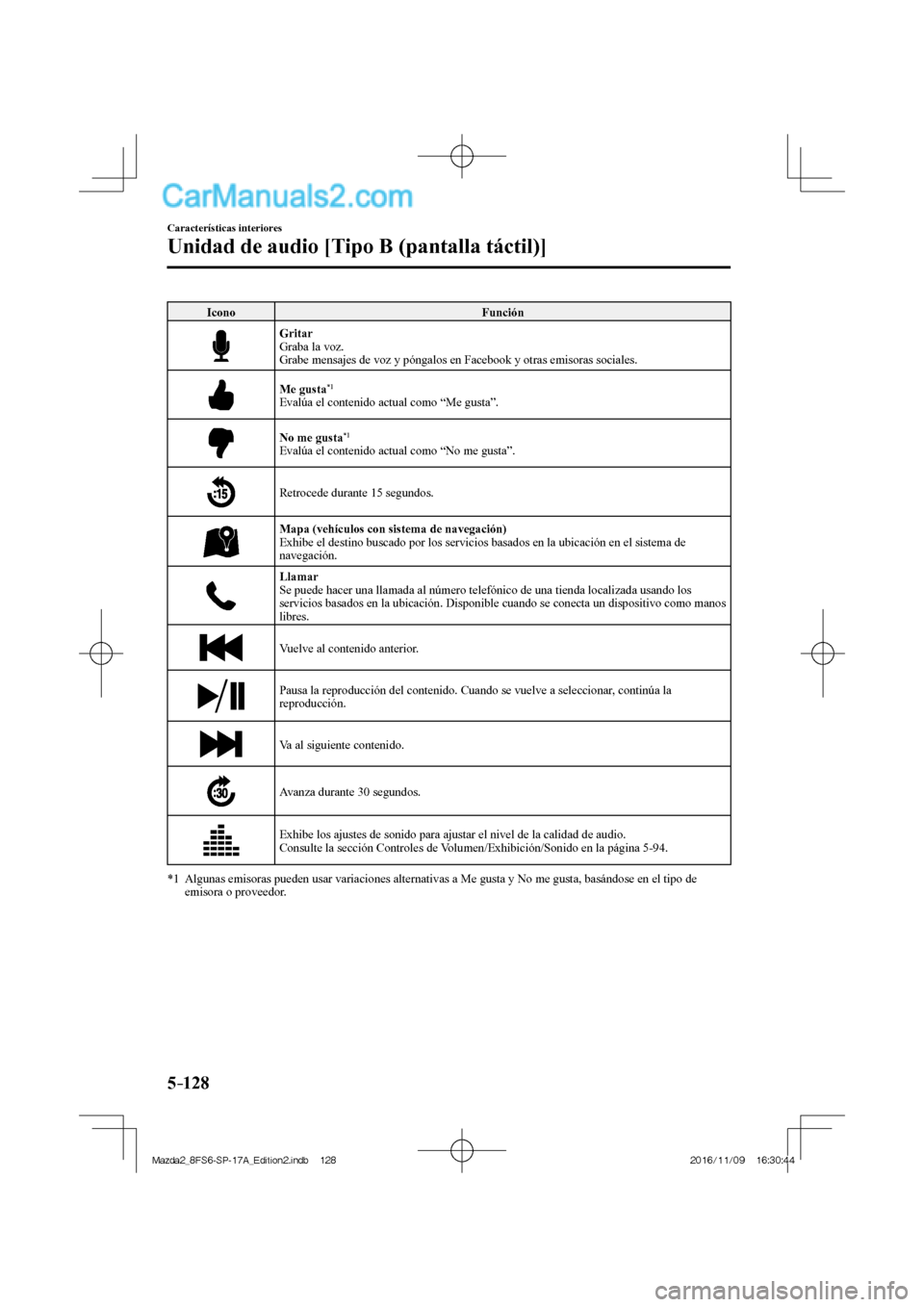 MAZDA MODEL 2 2018  Manual del propietario (in Spanish) 5–128
Características interiores
Unidad de audio [Tipo B (pantalla táctil)]
 Icono   Función 
 
    Gritar 
  Graba  la  voz.
  Grabe mensajes de voz y póngalos en Facebook y otras emisoras soci