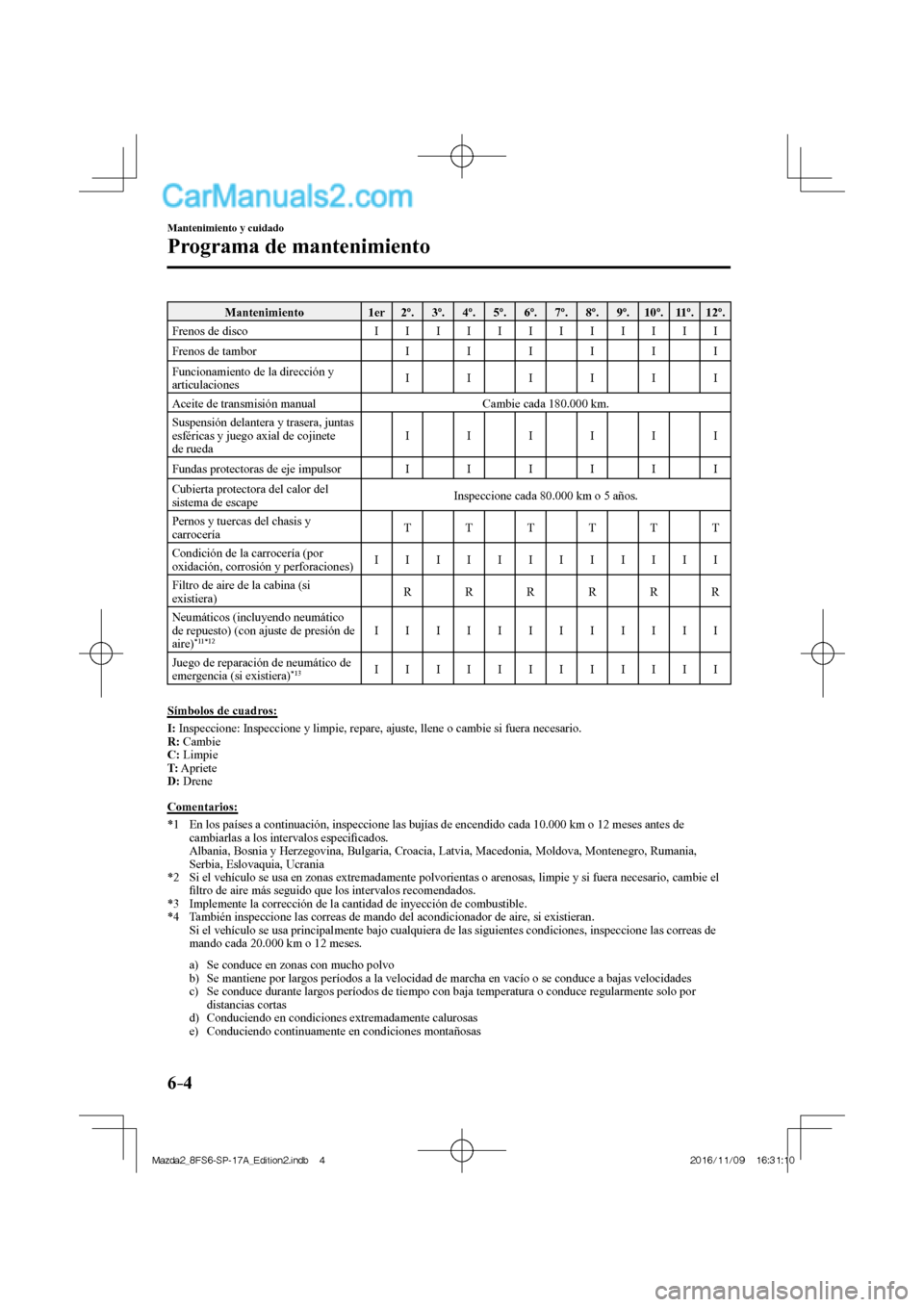 MAZDA MODEL 2 2018 Manual del propietario (in Spanish) 6–4
Mantenimiento y cuidado
Programa de mantenimiento
Mantenimiento 1er 2º. 3º. 4º. 5º. 6º. 7º. 8º. 9º. 10º. 11º. 12º.
Frenos de disco I I I I MAZDA MODEL 2 2018 Manual del propietario (in Spanish) 6–4
Mantenimiento y cuidado
Programa de mantenimiento
Mantenimiento 1er 2º. 3º. 4º. 5º. 6º. 7º. 8º. 9º. 10º. 11º. 12º.
Frenos de disco I I I I