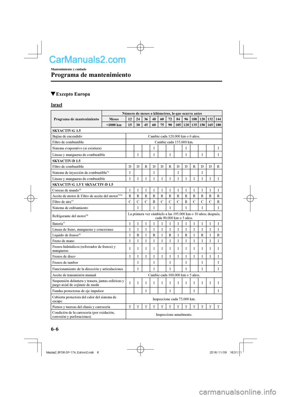 MAZDA MODEL 2 2018 Manual del propietario (in Spanish) 6–6
Mantenimiento y cuidado
Programa de mantenimiento
Excepto Europa
Israel
Programa de mantenimiento Número de meses o kilómetros, lo que ocurra antes
Meses 12 24 36 MAZDA MODEL 2 2018 Manual del propietario (in Spanish) 6–6
Mantenimiento y cuidado
Programa de mantenimiento
Excepto Europa
Israel
Programa de mantenimiento Número de meses o kilómetros, lo que ocurra antes
Meses 12 24 36