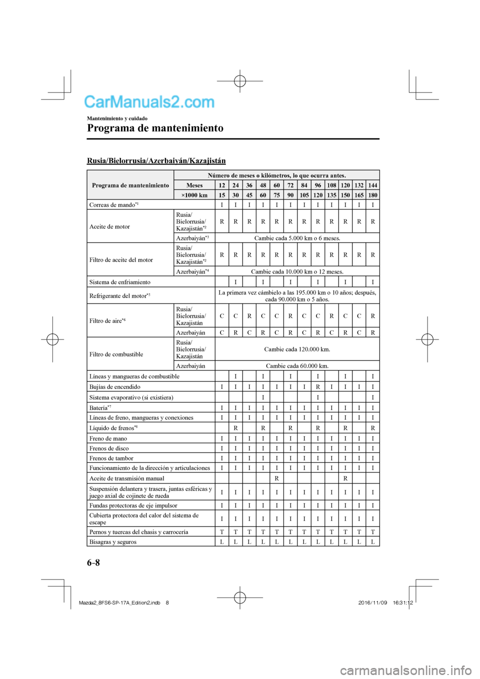 MAZDA MODEL 2 2018 Manual del propietario (in Spanish) 6–8
Mantenimiento y cuidado
Programa de mantenimiento
Rusia/Bielorrusia/Azerbaiyán/Kazajistán
Programa de mantenimiento Número de meses o kilómetros, lo que ocurra antes.
Meses 12 24 MAZDA MODEL 2 2018 Manual del propietario (in Spanish) 6–8
Mantenimiento y cuidado
Programa de mantenimiento
Rusia/Bielorrusia/Azerbaiyán/Kazajistán
Programa de mantenimiento Número de meses o kilómetros, lo que ocurra antes.
Meses 12 24