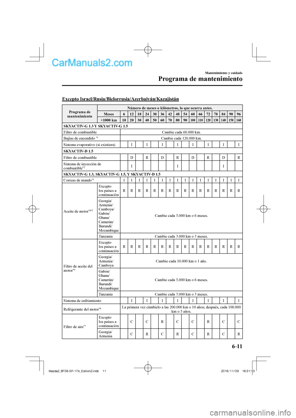 MAZDA MODEL 2 2018 Manual del propietario (in Spanish) 6–11
Mantenimiento y cuidado
Programa de mantenimiento
Excepto Israel/Rusia/Bielorrusia/Azerbaiyán/Kazajistán
Programa de
mantenimiento Número de meses o kilómetros, lo que ocurra antes MAZDA MODEL 2 2018 Manual del propietario (in Spanish) 6–11
Mantenimiento y cuidado
Programa de mantenimiento
Excepto Israel/Rusia/Bielorrusia/Azerbaiyán/Kazajistán
Programa de
mantenimiento Número de meses o kilómetros, lo que ocurra antes