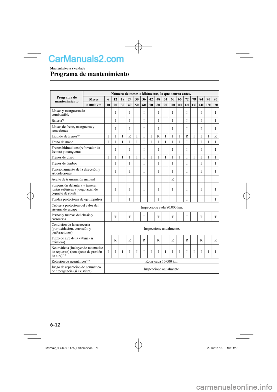 MAZDA MODEL 2 2018 Manual del propietario (in Spanish) 6–12
Mantenimiento y cuidado
Programa de mantenimiento
Programa de
mantenimiento Número de meses o kilómetros, lo que ocurra antes.
Meses 6 12 18 24 30 36 42 48 54 60 6 MAZDA MODEL 2 2018 Manual del propietario (in Spanish) 6–12
Mantenimiento y cuidado
Programa de mantenimiento
Programa de
mantenimiento Número de meses o kilómetros, lo que ocurra antes.
Meses 6 12 18 24 30 36 42 48 54 60 6