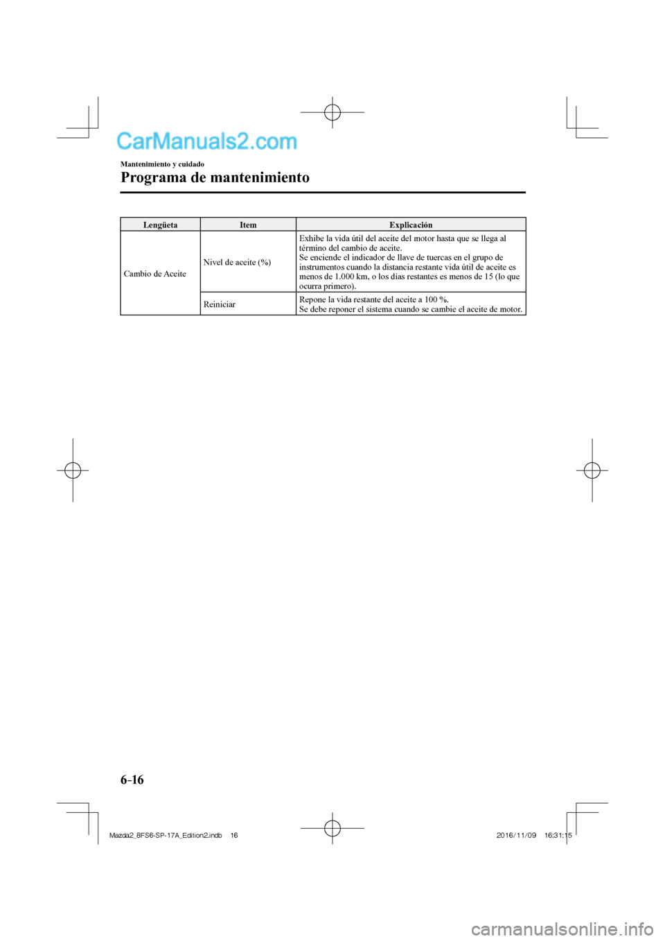 MAZDA MODEL 2 2018 Manual del propietario (in Spanish) 6–16
Mantenimiento y cuidado
Programa de mantenimiento
Lengüeta Item Explicación
Cambio de Aceite Nivel de aceite (%) Exhibe la vida útil del aceite del motor hasta que se llega al
t MAZDA MODEL 2 2018 Manual del propietario (in Spanish) 6–16
Mantenimiento y cuidado
Programa de mantenimiento
Lengüeta Item Explicación
Cambio de Aceite Nivel de aceite (%) Exhibe la vida útil del aceite del motor hasta que se llega al
t