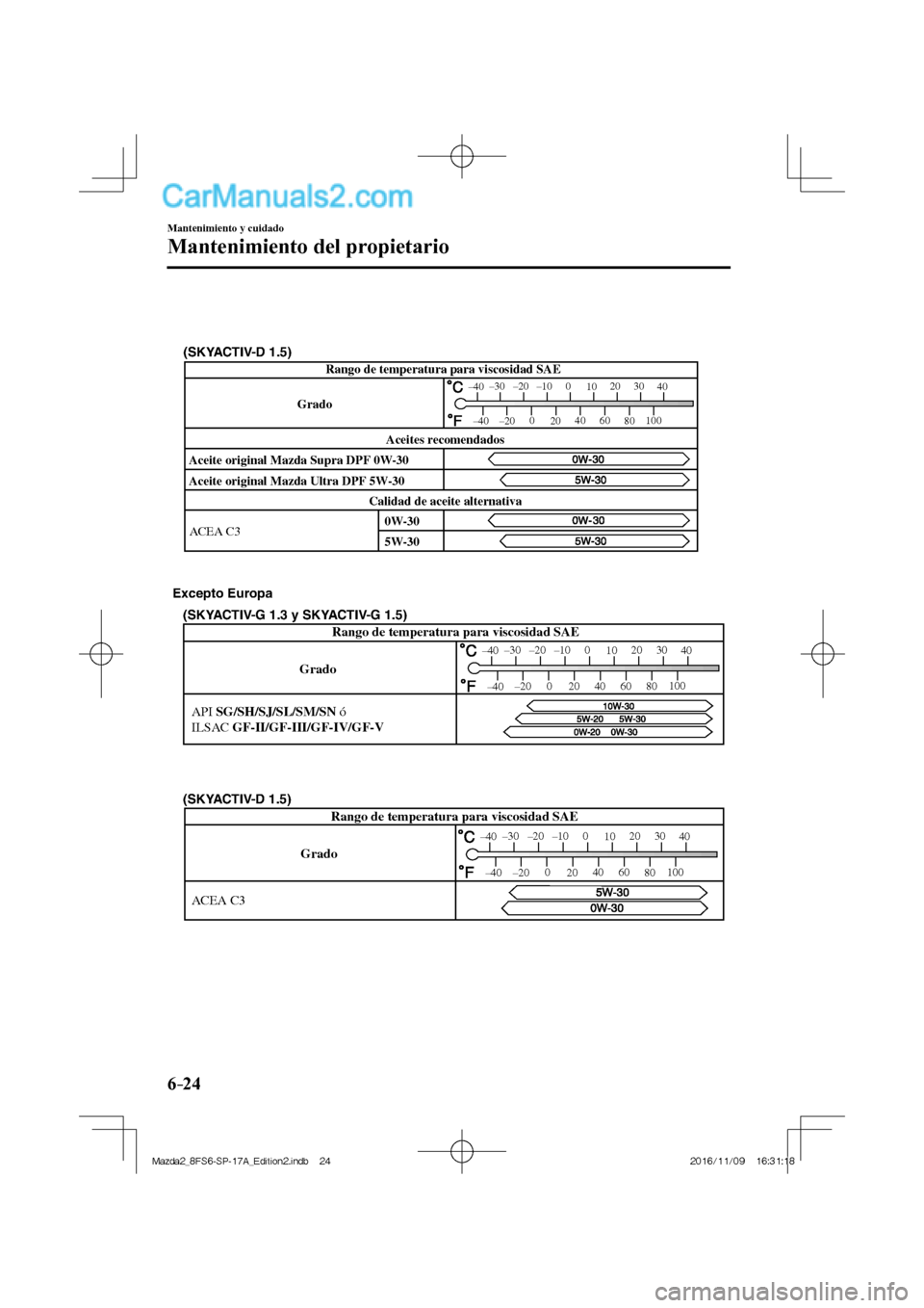 MAZDA MODEL 2 2018 Manual del propietario (in Spanish) 6–24
Mantenimiento y cuidado
Mantenimiento del propietario
Rango de temperatura para viscosidad SAE
Aceite original Mazda Ultra DPF 5W-30
ACEA C3 Aceite original Mazda Supra DPF 0W-30
Calidad de MAZDA MODEL 2 2018 Manual del propietario (in Spanish) 6–24
Mantenimiento y cuidado
Mantenimiento del propietario
Rango de temperatura para viscosidad SAE
Aceite original Mazda Ultra DPF 5W-30
ACEA C3 Aceite original Mazda Supra DPF 0W-30
Calidad de
