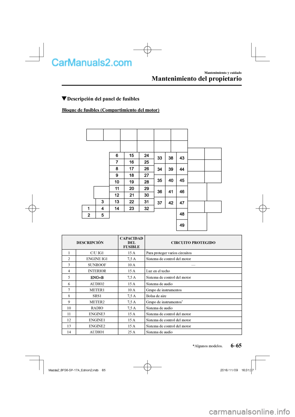 MAZDA MODEL 2 2018 Manual del propietario (in Spanish) 6–65
Mantenimiento y cuidado
Mantenimiento del propietario
*Algunos modelos.
Descripción del panel de fusibles
Bloque de fusibles (Compartimiento del motor)
D MAZDA MODEL 2 2018 Manual del propietario (in Spanish) 6–65
Mantenimiento y cuidado
Mantenimiento del propietario
*Algunos modelos.
Descripción del panel de fusibles
Bloque de fusibles (Compartimiento del motor)
D