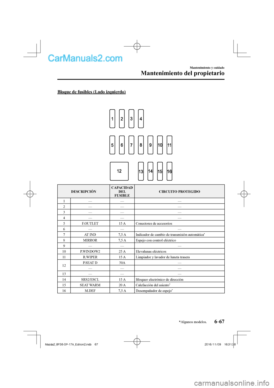 MAZDA MODEL 2 2018 Manual del propietario (in Spanish) 6–67
Mantenimiento y cuidado
Mantenimiento del propietario
*Algunos modelos.
Bloque de fusibles (Lado izquierdo)
DESCRIPCIÓN CAPACIDAD
DEL
FUSIBLE CIRCUITO PROTEGIDO
1 — MAZDA MODEL 2 2018 Manual del propietario (in Spanish) 6–67
Mantenimiento y cuidado
Mantenimiento del propietario
*Algunos modelos.
Bloque de fusibles (Lado izquierdo)
DESCRIPCIÓN CAPACIDAD
DEL
FUSIBLE CIRCUITO PROTEGIDO
1 —