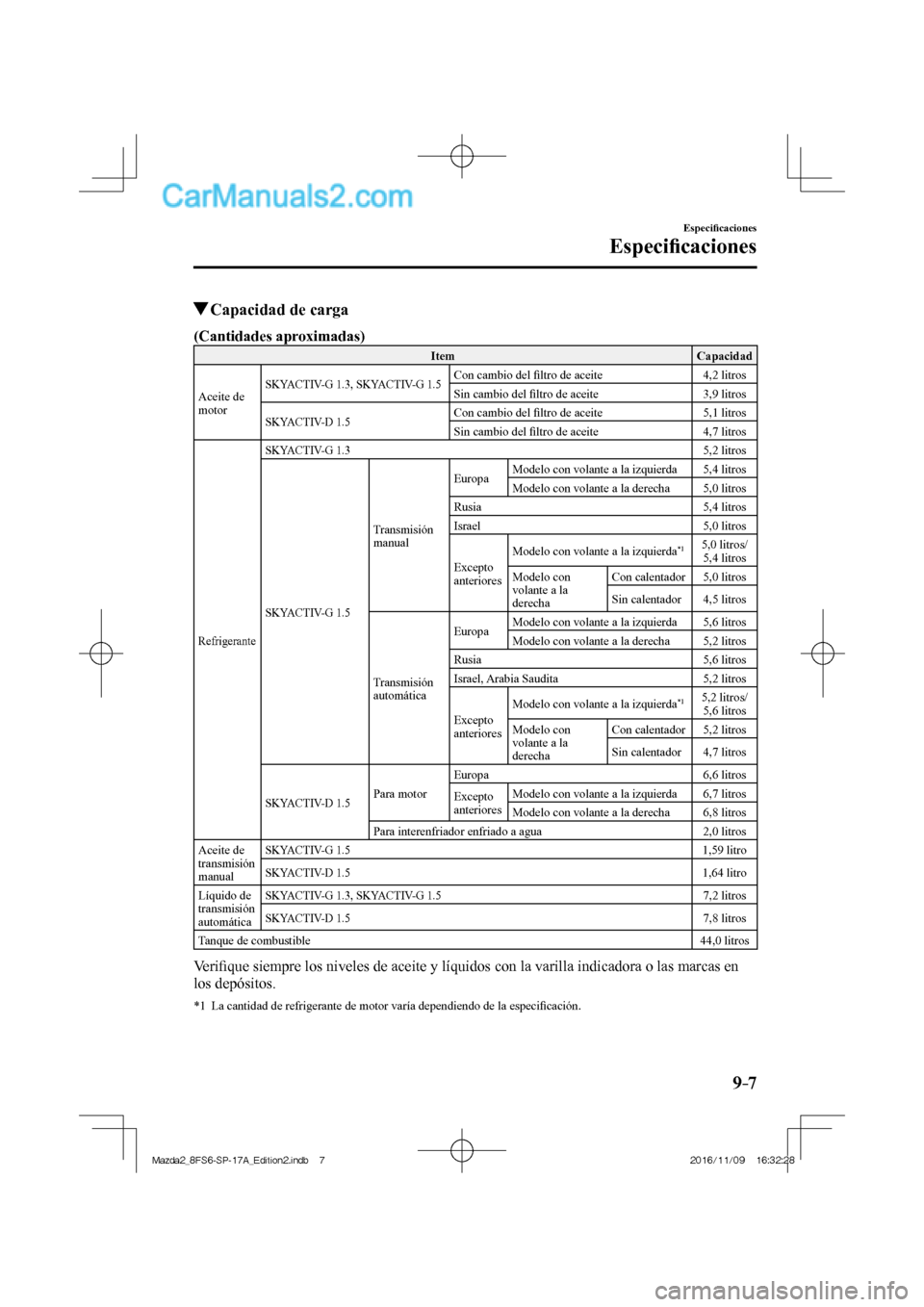 MAZDA MODEL 2 2018 Manual del propietario (in Spanish) 9–7
Especifi caciones
Especifi caciones
Capacidad de carga
(Cantidades aproximadas)
Item Capacidad
Aceite de
motor
SKYACTIV-G 1.3, SKYACTIV-G 1.5 Con cambi MAZDA MODEL 2 2018 Manual del propietario (in Spanish) 9–7
Especifi caciones
Especifi caciones
Capacidad de carga
(Cantidades aproximadas)
Item Capacidad
Aceite de
motor
SKYACTIV-G 1.3, SKYACTIV-G 1.5 Con cambi