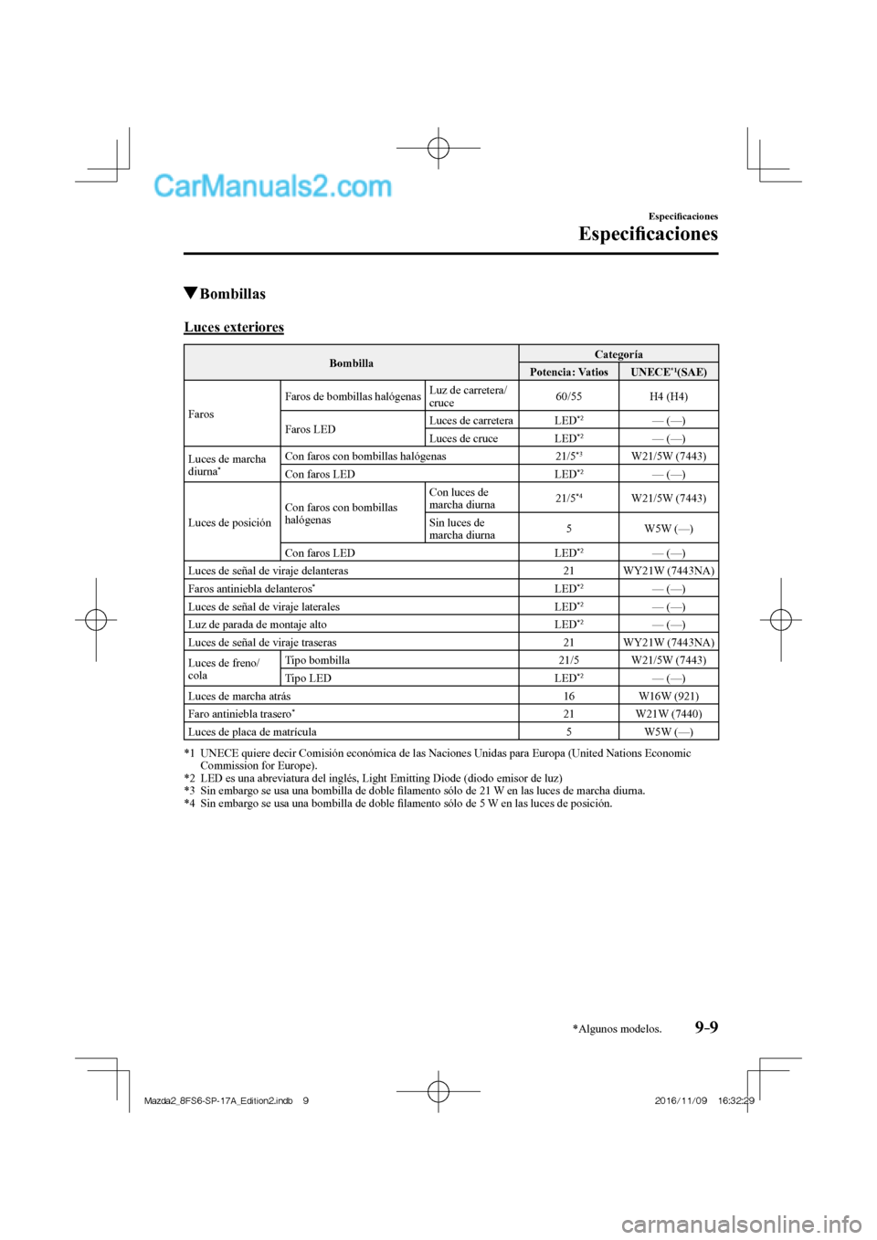 MAZDA MODEL 2 2018 Manual del propietario (in Spanish) 9–9
Especifi caciones
Especifi caciones
*Algunos modelos.
Bombillas
Luces exteriores
Bombilla Categoría
Potencia: Vatios UNECE *1 (SAE)
Faros Faros de bombi MAZDA MODEL 2 2018 Manual del propietario (in Spanish) 9–9
Especifi caciones
Especifi caciones
*Algunos modelos.
Bombillas
Luces exteriores
Bombilla Categoría
Potencia: Vatios UNECE *1 (SAE)
Faros Faros de bombi