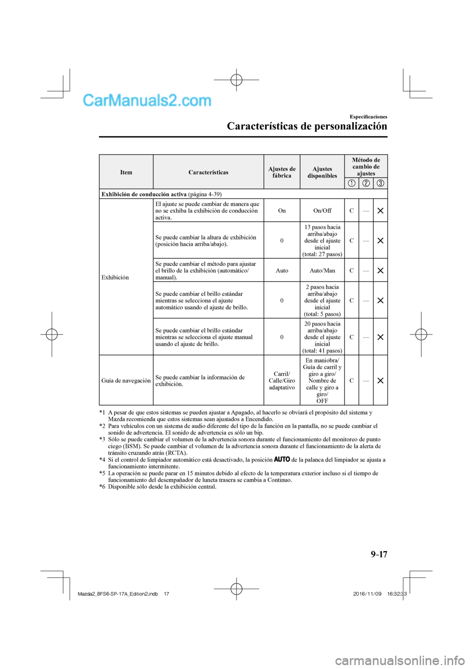MAZDA MODEL 2 2018 Manual del propietario (in Spanish) 9–17
Especifi caciones
Características de personalización
Item Características Ajustes de
fábrica Ajustes
disponibles Método de
cambio de
ajustes
Exhibición de conducc MAZDA MODEL 2 2018 Manual del propietario (in Spanish) 9–17
Especifi caciones
Características de personalización
Item Características Ajustes de
fábrica Ajustes
disponibles Método de
cambio de
ajustes
Exhibición de conducc