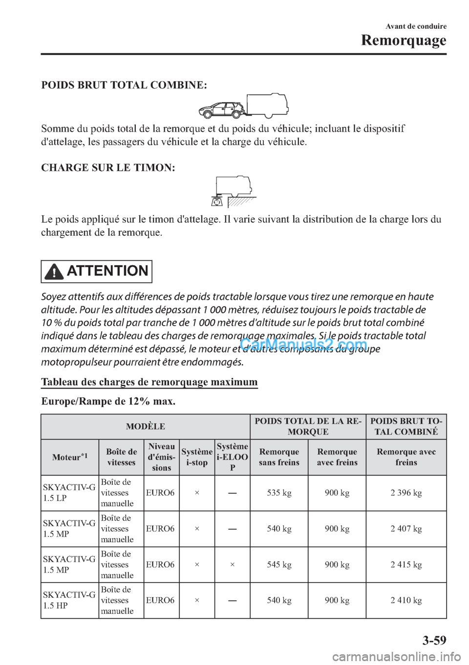 MAZDA MODEL 2 2018  Manuel du propriétaire (in French) �3�2�,��6��%�5�8�7��7�2�7�$�/��&�2�0�%�,�1�(�
�6�R�P�P�H��G�X��S�R�L�G�V��W�R�W�D�O��G�H��O�D��U�H�P�R�U�T�X�H��H�W��G�X��S�R�L�G�V��G�X��Y�p�K�L�F�X�O�H���L�Q�F�O�X�D�Q�W��O�H��G�