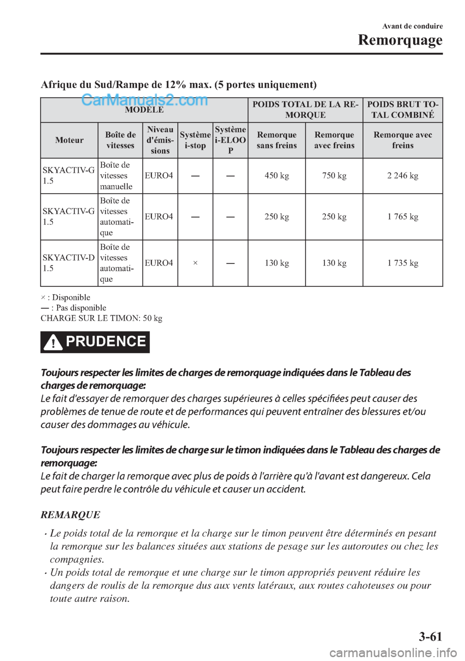 MAZDA MODEL 2 2018  Manuel du propriétaire (in French) �$�I�U�L�T�X�H��G�X��6�X�G��5�D�P�S�H��G�H������P�D�[������S�R�U�W�H�V��X�Q�L�T�X�H�P�H�Q�W�
�0�2��