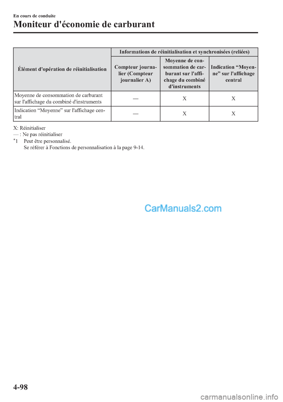 MAZDA MODEL 2 2018  Manuel du propriétaire (in French) �e�O�p�P�H�Q�W��G�
�R�S�p�U�D�W�L�R�Q��G�H��U�p�L�Q�L�W�L�D�O�L�V�D�W�L�R�Q�,�Q�I�R�U�P�D�W�L�R�Q�V��G�H��U�p�L�Q�L�W�L�D�O�L�V�D�W�L�R�Q��H�W��V�\�Q�F�K�U�R�Q�L�V�p�H�V���U�H�O�L�p�H�V�
�&�