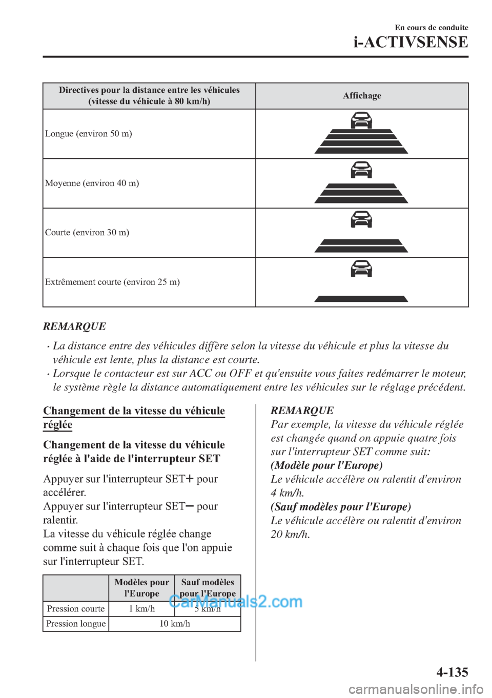 MAZDA MODEL 2 2018  Manuel du propriétaire (in French) ��L�U�H�F�W�L�Y�H�V��S�R�X�U��O�D��G�L�V�W�D�Q�F�H��H�Q�W�U�H��O�H�V��Y�p�K�L�F�X�O�H�V
��Y�L�W�H�V�V�H��G�X��Y�p�K�L�F�X�O�H��j�����N�P��K��$�I�I�L�F�K�D�J�H
�/�R�Q�J�X�H���H�Q�Y�L