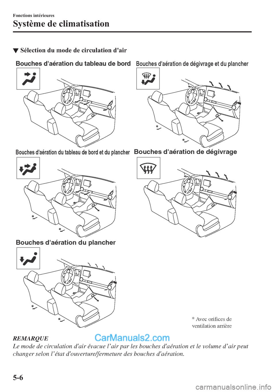MAZDA MODEL 2 2018  Manuel du propriétaire (in French) ▼�6�p�O�H�F�W�L�R�Q��G�X��P�R�G�H��G�H��F�L�U�F�X�O�D�W�L�R�Q��G�
�D�L�U
Bouches daération du tableau de bord
Bouches daération du tableau de bord et du plancher
Bouches daération du plan