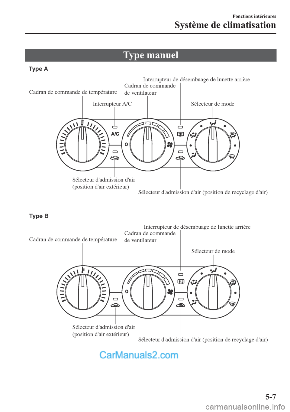 MAZDA MODEL 2 2018  Manuel du propriétaire (in French) �7�\�S�H��P�D�Q�X�H�O
Cadran de commande de températureCadran de commande 
de ventilateurInterrupteur de désembuage de lunette arrière
Interrupteur A/C
Sélecteur dadmission dair 
(position dai