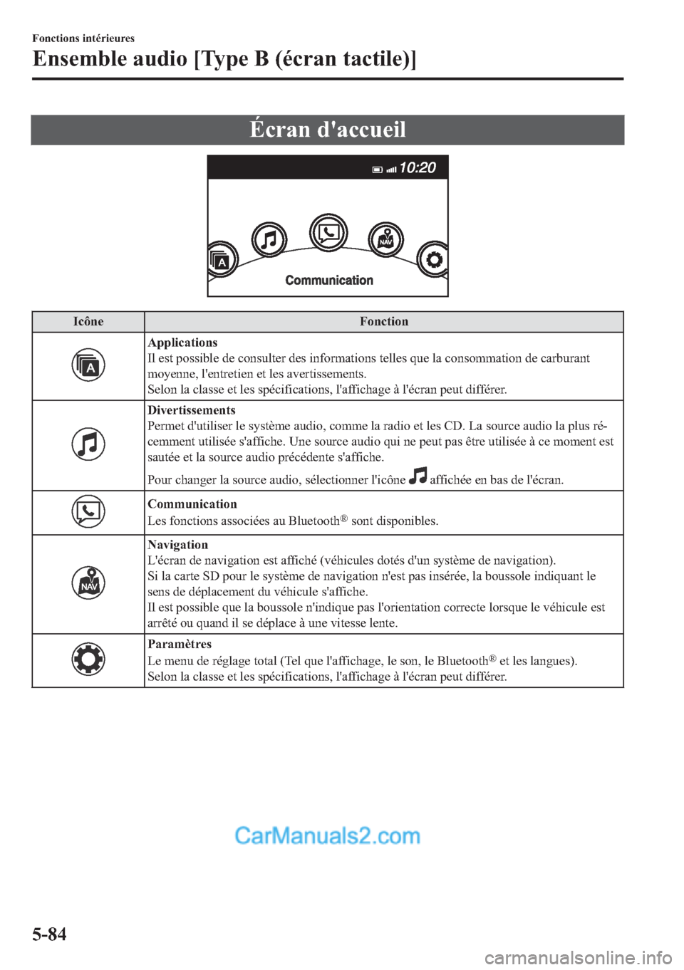 MAZDA MODEL 2 2018  Manuel du propriétaire (in French) �e�F�U�D�Q��G�
�D�F�F�X�H�L�O
�,�F�{�Q�H �)�R�Q�F�W�L�R�Q
�$�S�S�O�L�F�D�W�L�R�Q�V
�,�O��H�V�W��S�R�V�V�L�E�O�H��G�H��F�R�Q�V�X�O�W�H�U��G�H�V��L�Q�I�R�U�P�D�W�L�R�Q�V��W�H�O�O�H�V��T�X�H��O