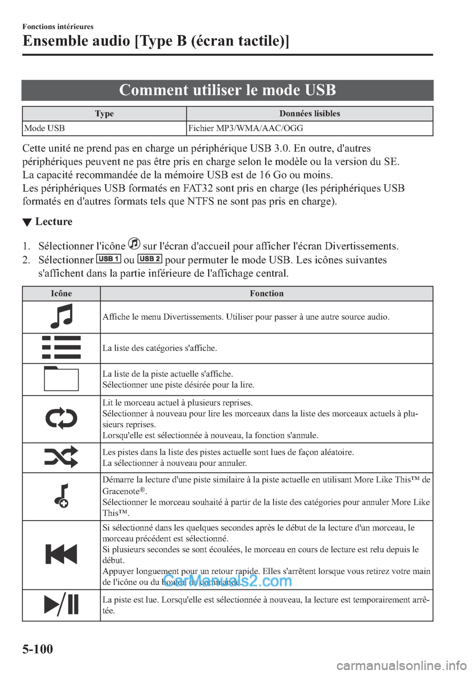 MAZDA MODEL 2 2018  Manuel du propriétaire (in French) �&�R�P�P�H�Q�W��X�W�L�O�L�V�H�U��O�H��P�R�G�H��8�6�%
�7�\�S�H ��R�Q�Q�p�H�V��O�L�V�L�E�O�H�V
�0�R�G�H��8�6�% �)�L�F�K�L�H�U��0�3���:�0�$��$�$�&��2�*�*
�&�H�W�W�H��X�Q�L�W�p��Q�H��S�U�H�