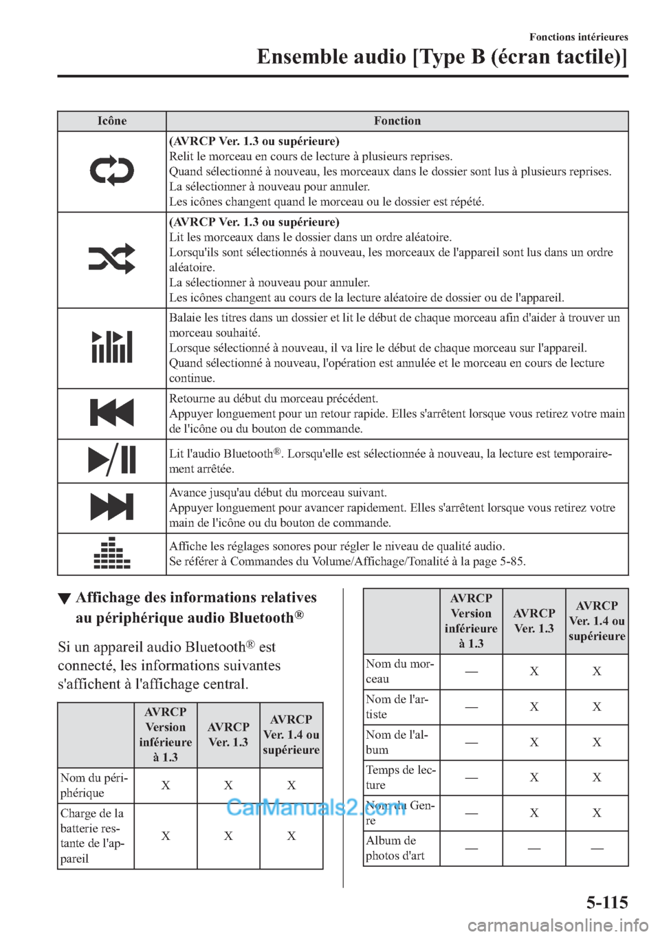 MAZDA MODEL 2 2018  Manuel du propriétaire (in French) �,�F�{�Q�H �)�R�Q�F�W�L�R�Q
��$�9�5�&�3��9�H�U�������R�X��V�X�S�p�U�L�H�X�U�H�
�5�H�O�L�W��O�H��P�R�U�F�H�D�X��H�Q��F�R�X�U�V��G�H��O�H�F�W�X�U�H��j��S�O�X�V�L�H�X�U�V��U�H�S�U�L�V�