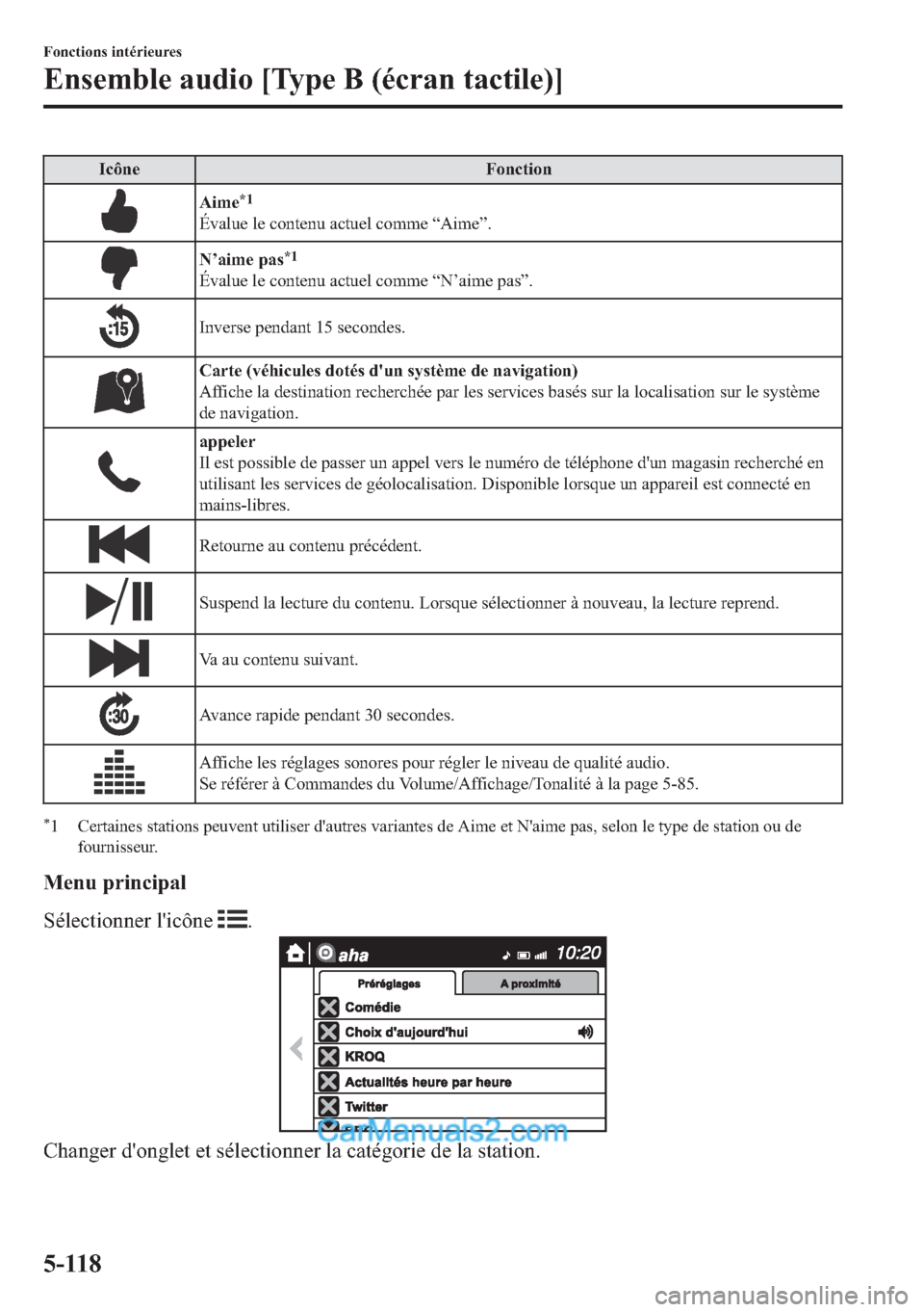 MAZDA MODEL 2 2018  Manuel du propriétaire (in French) �,�F�{�Q�H �)�R�Q�F�W�L�R�Q
�$�L�P�H�
�
�e�Y�D�O�X�H��O�H��F�R�Q�W�H�Q�X��D�F�W�X�H�O��F�R�P�P�H��