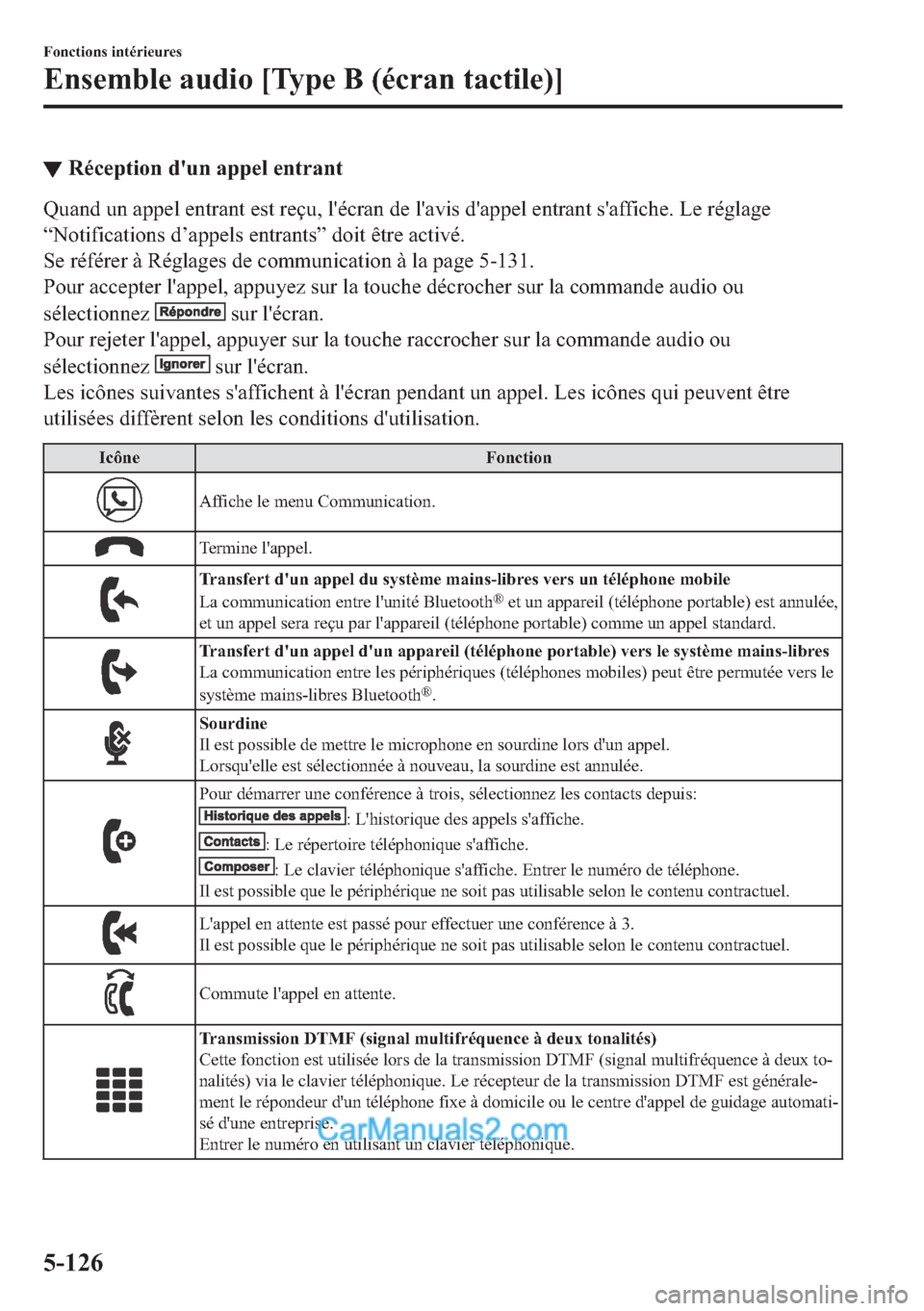 MAZDA MODEL 2 2018  Manuel du propriétaire (in French) ▼�5�p�F�H�S�W�L�R�Q��G�
�X�Q��D�S�S�H�O��H�Q�W�U�D�Q�W
�4�X�D�Q�G��X�Q��D�S�S�H�O��H�Q�W�U�D�Q�W��H�V�W��U�H�o�X���O�
�p�F�U�D�Q��G�H��O�
�D�Y�L�V��G�
�D�S�S�H�O��H�Q�W�U�D�Q�W��V�
�D