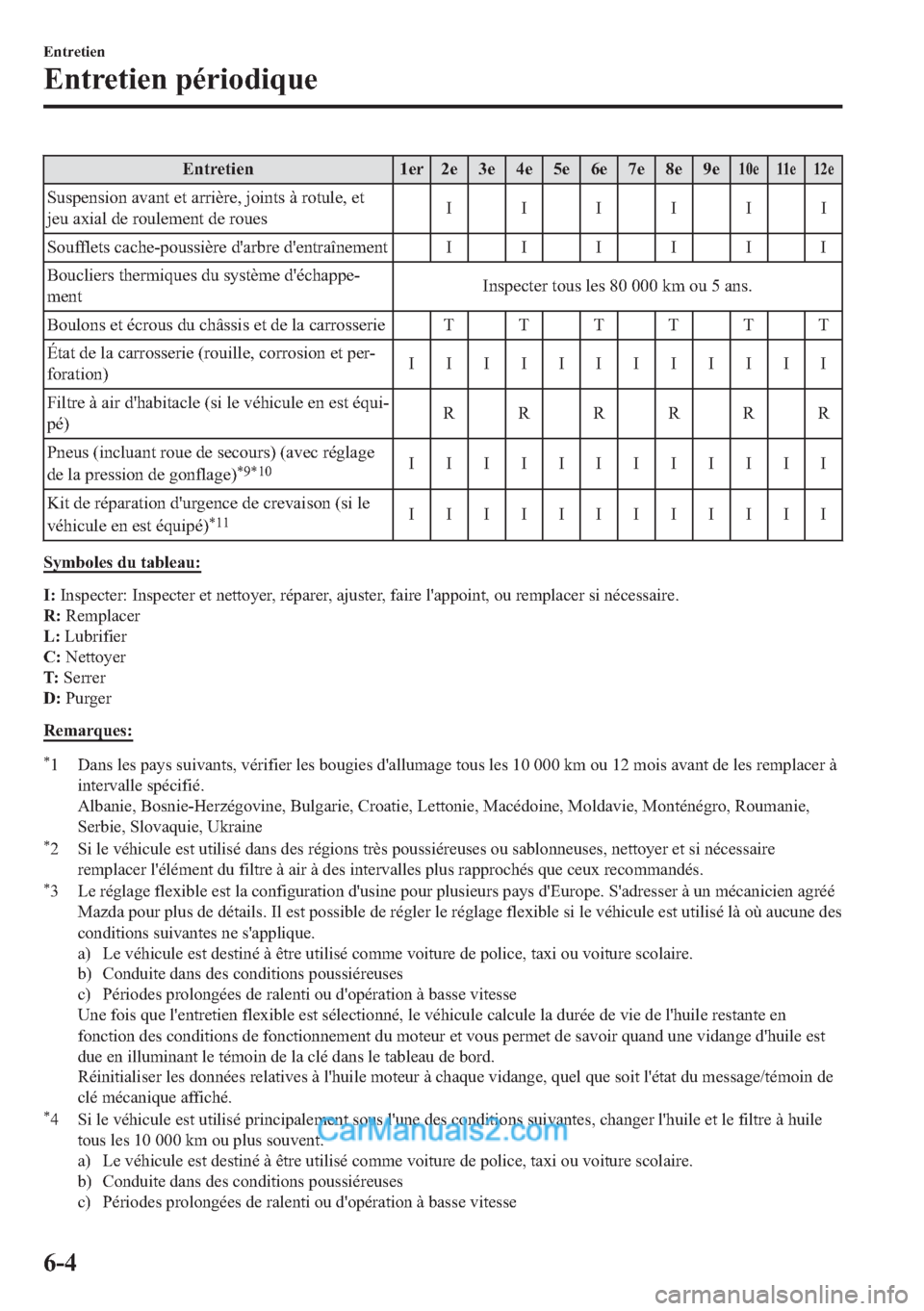 MAZDA MODEL 2 2018  Manuel du propriétaire (in French) �(�Q�W�U�H�W�L�H�Q ��H�U ��H ��H ��H ��H ��H ��H ��H ��H���H ���H ���H
�6�X�V�S�H�Q�V�L�R�Q��D�Y�D�Q�W��H�W��D�U�U�L�q�U�H���M�R�L�Q�W�V��j��U�R�W�X�O�H���H�W
�M�H�X��D�[�L�D�