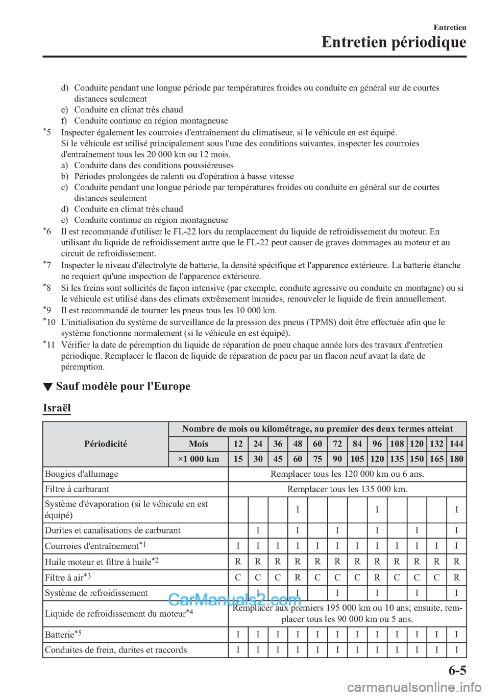 MAZDA MODEL 2 2018  Manuel du propriétaire (in French) �G� �&�R�Q�G�X�L�W�H��S�H�Q�G�D�Q�W��X�Q�H��O�R�Q�J�X�H��S�p�U�L�R�G�H��S�D�U��W�H�P�S�p�U�D�W�X�U�H�V��I�U�R�L�G�H�V��R�X��F�R�Q�G�X�L�W�H��H�Q��J�p�Q�p�U�D�O��V�X�U��G�H��F�R�X�U�W�H�