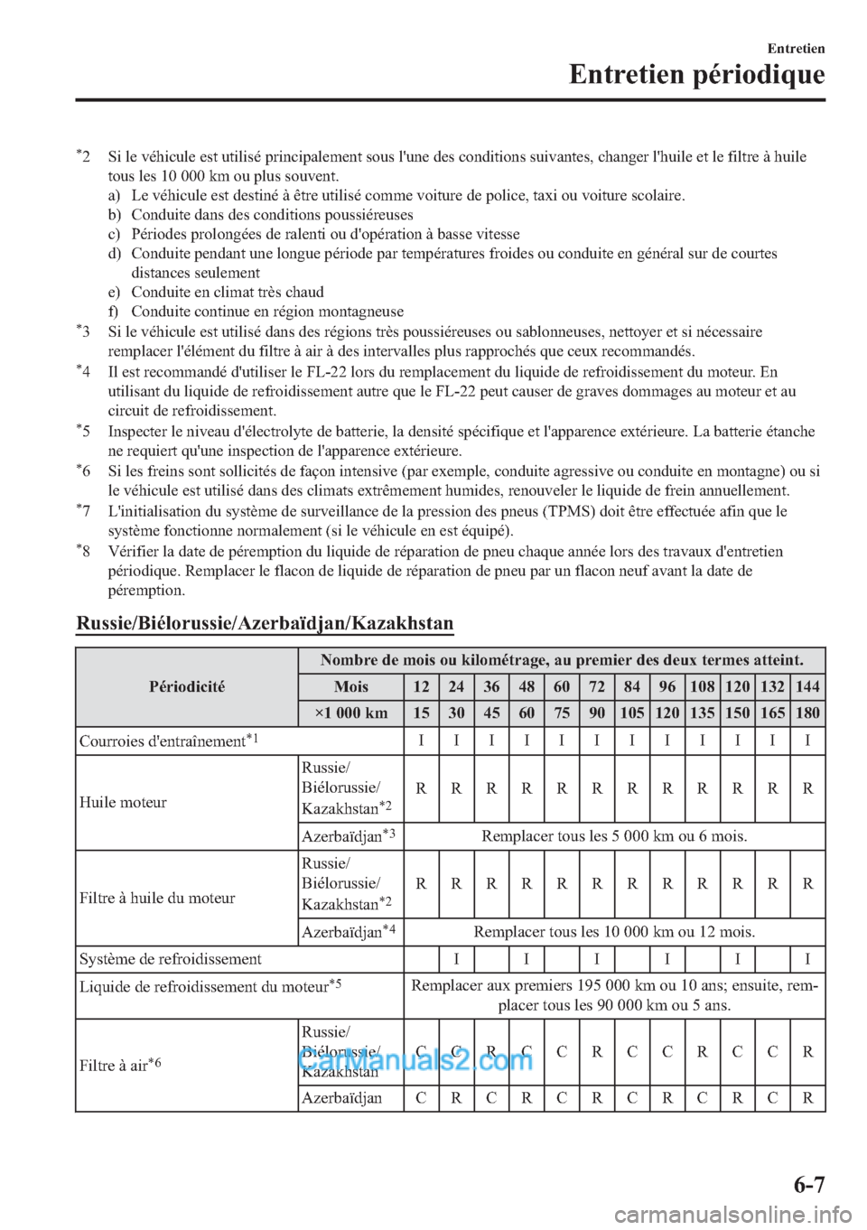 MAZDA MODEL 2 2018  Manuel du propriétaire (in French) �
� �6�L��O�H��Y�p�K�L�F�X�O�H��H�V�W��X�W�L�O�L�V�p��S�U�L�Q�F�L�S�D�O�H�P�H�Q�W��V�R�X�V��O�
�X�Q�H��G�H�V��F�R�Q�G�L�W�L�R�Q�V��V�X�L�Y�D�Q�W�H�V���F�K�D�Q�J�H�U��O�
�K�X�L�O�H��H�W�