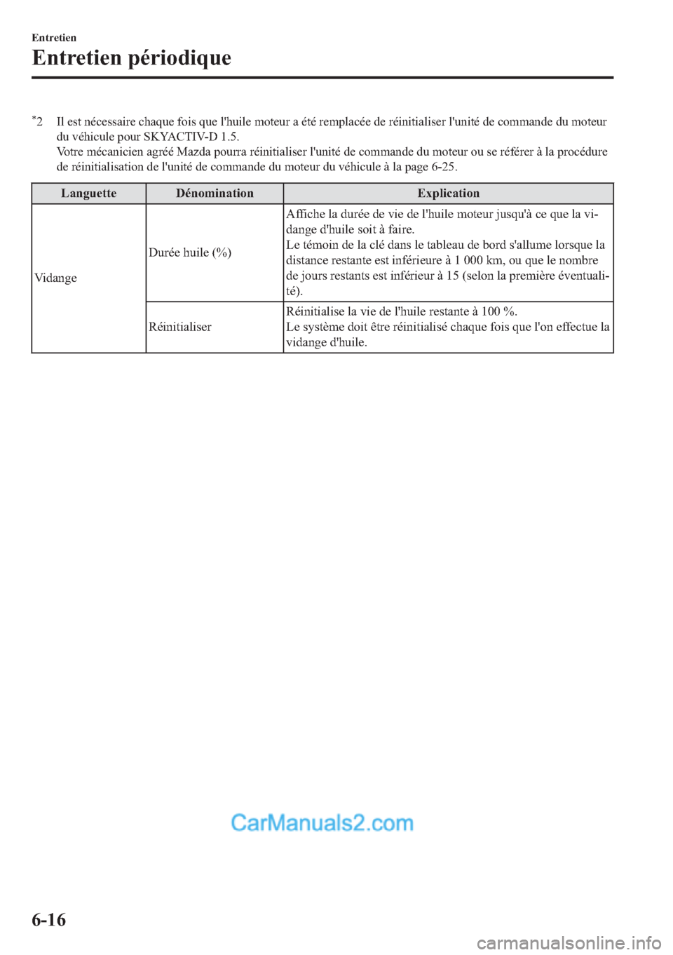 MAZDA MODEL 2 2018  Manuel du propriétaire (in French) �
� �,�O��H�V�W��Q�p�F�H�V�V�D�L�U�H��F�K�D�T�X�H��I�R�L�V��T�X�H��O�
�K�X�L�O�H��P�R�W�H�X�U��D��p�W�p��U�H�P�S�O�D�F�p�H��G�H��U�p�L�Q�L�W�L�D�O�L�V�H�U��O�
�X�Q�L�W�p��G�H��F�R�P�P�