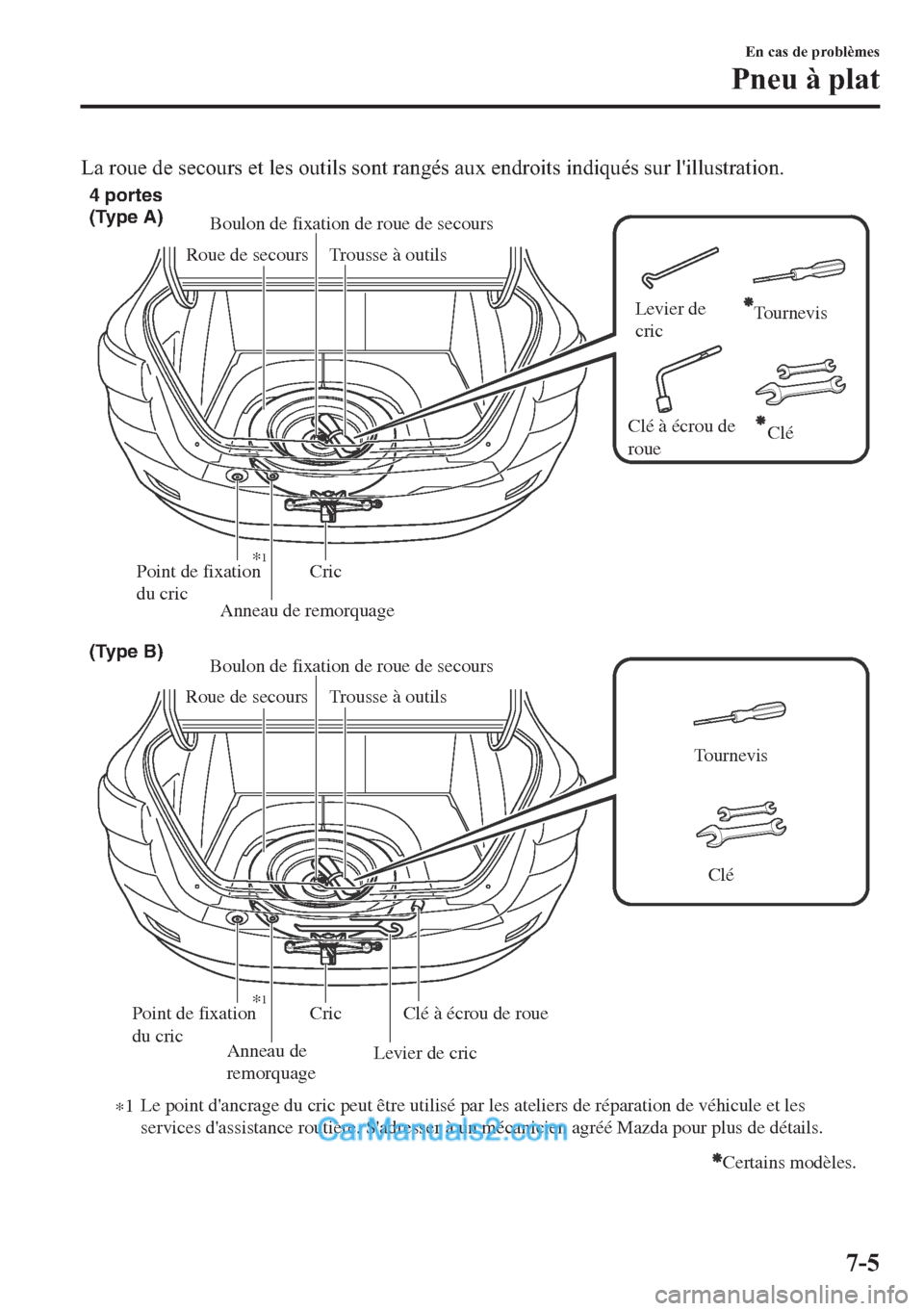 MAZDA MODEL 2 2018  Manuel du propriétaire (in French) �/�D��U�R�X�H��G�H��V�H�F�R�X�U�V��H�W��O�H�V��R�X�W�L�O�V��V�R�Q�W��U�D�Q�J�p�V��D�X�[��H�Q�G�U�R�L�W�V��L�Q�G�L�T�X�p�V��V�X�U��O�
�L�O�O�X�V�W�U�D�W�L�R�Q�
CricTrousse à outils Roue 