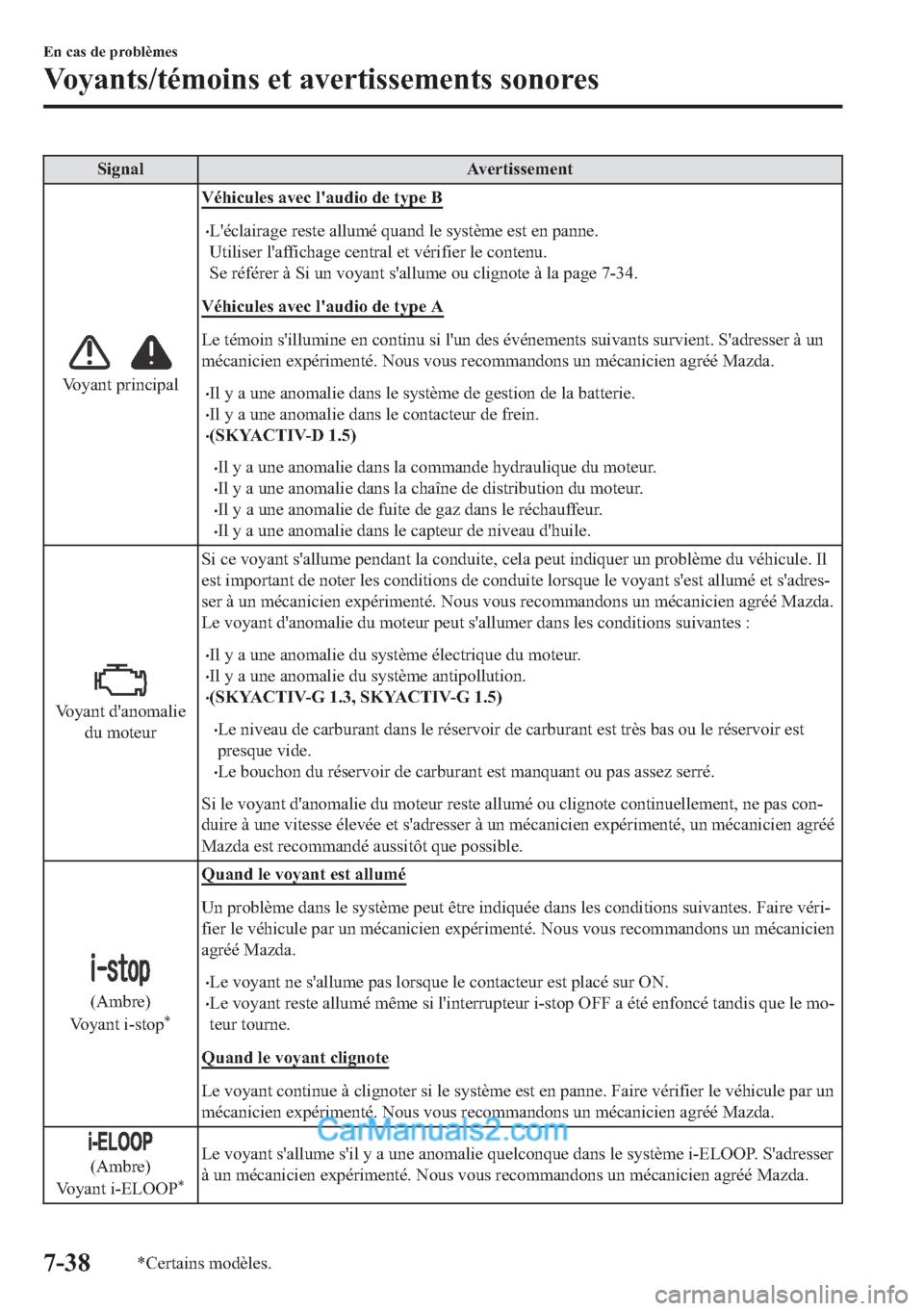MAZDA MODEL 2 2018  Manuel du propriétaire (in French) �6�L�J�Q�D�O �$�Y�H�U�W�L�V�V�H�P�H�Q�W
�9�R�\�D�Q�W��S�U�L�Q�F�L�S�D�O�9�p�K�L�F�X�O�H�V��D�Y�H�F��O�
�D�X�G�L�R��G�H��W�\�S�H��%
�x�/�
�p�F�O�D�L�U�D�J�H��U�H�V�W�H��D�O�O�X�P�p��T�X�D�Q�G�