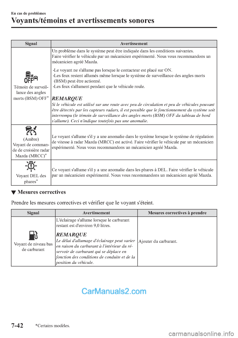MAZDA MODEL 2 2018  Manuel du propriétaire (in French) �6�L�J�Q�D�O �$�Y�H�U�W�L�V�V�H�P�H�Q�W
�7�p�P�R�L�Q��G�H��V�X�U�Y�H�L�O�
�O�D�Q�F�H��G�H�V��D�Q�J�O�H�V
�P�R�U�W�V���%�6�0���2�)�)
�
�8�Q��S�U�R�E�O�q�P�H��G�D�Q�V��O�H��V�\�V�W�q�P�H�