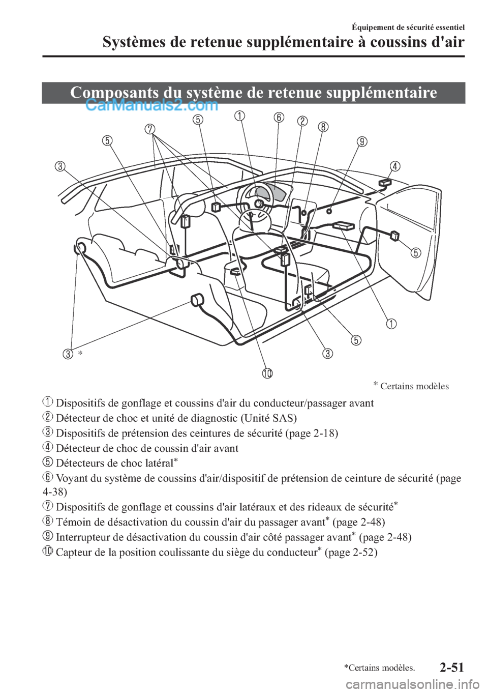 MAZDA MODEL 2 2018  Manuel du propriétaire (in French) �&�R�P�S�R�V�D�Q�W�V��G�X��V�\�V�W�q�P�H��G�H��U�H�W�H�Q�X�H��V�X�S�S�O�p�P�H�Q�W�D�L�U�H
* 
* 
Certains modèles
���L�V�S�R�V�L�W�L�I�V��G�H��J�R�Q�I�O�D�J�H��H�W��F�R�X�V�V�L�Q�V��G�
�D�