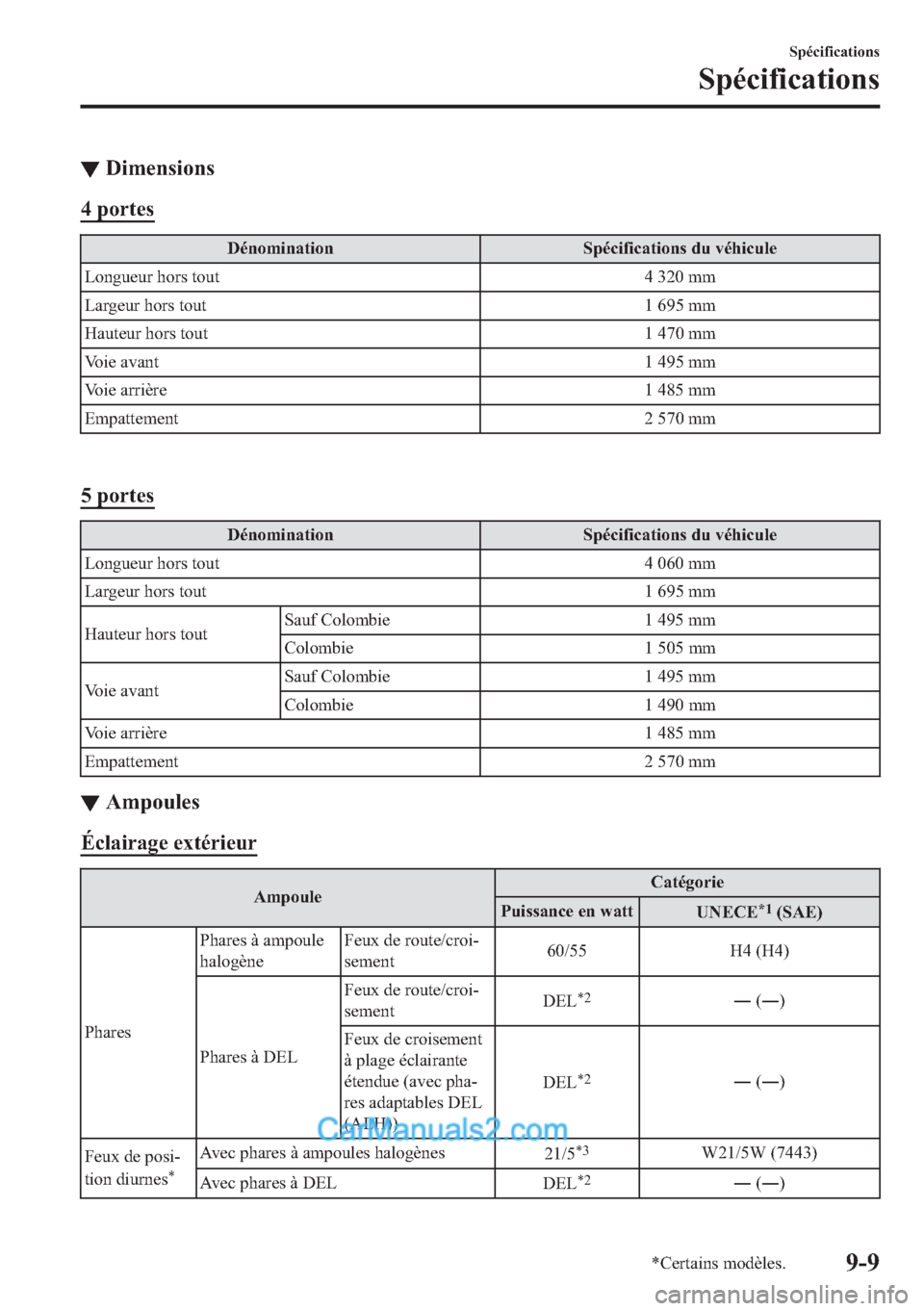 MAZDA MODEL 2 2018  Manuel du propriétaire (in French) ▼��L�P�H�Q�V�L�R�Q�V
���S�R�U�W�H�V
��p�Q�R�P�L�Q�D�W�L�R�Q �6�S�p�F�L�I�L�F�D�W�L�R�Q�V��G�X��Y�p�K�L�F�X�O�H
�/�R�Q�J�X�H�X�U��K�R�U�V��W�R�X�W �������P�P
�/�D�U�J�H�X�U��K�R�U�V��