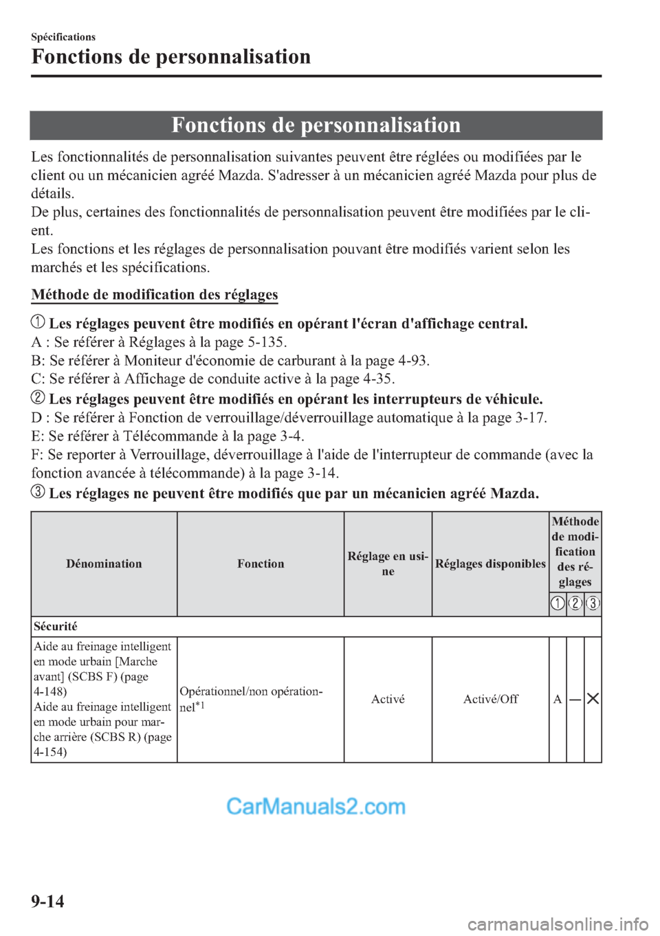 MAZDA MODEL 2 2018  Manuel du propriétaire (in French) �)�R�Q�F�W�L�R�Q�V��G�H��S�H�U�V�R�Q�Q�D�O�L�V�D�W�L�R�Q
�/�H�V��I�R�Q�F�W�L�R�Q�Q�D�O�L�W�p�V��G�H��S�H�U�V�R�Q�Q�D�O�L�V�D�W�L�R�Q��V�X�L�Y�D�Q�W�H�V��S�H�X�Y�H�Q�W��r�W�U�H��U�p�J�O�p�H�V�