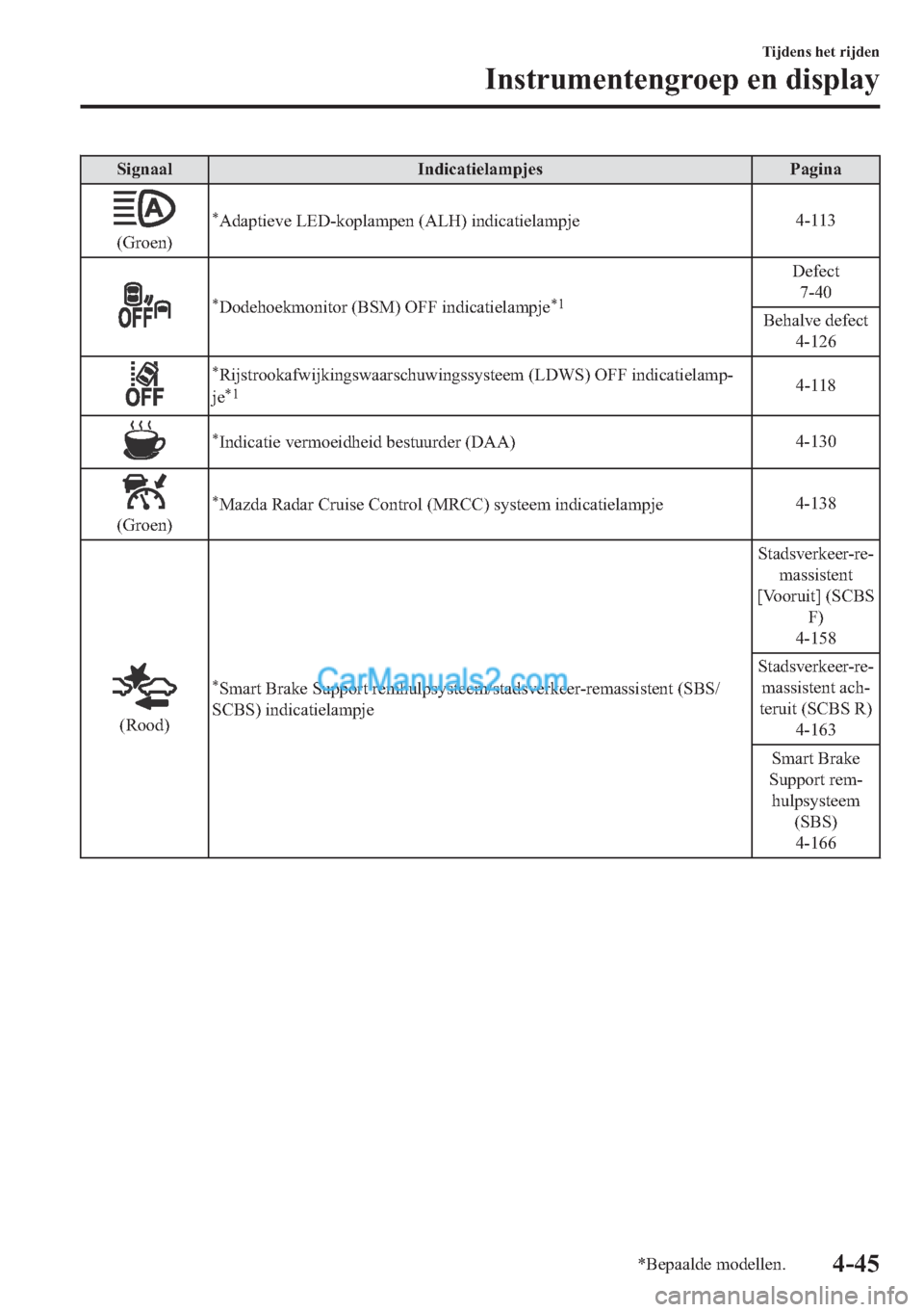 MAZDA MODEL 2 2018  Handleiding (in Dutch) �6�L�J�Q�D�D�O �,�Q�G�L�F�D�W�L�H�O�D�P�S�M�H�V �3�D�J�L�Q�D
��*�U�R�H�Q�
�
�$�G�D�S�W�L�H�Y�H��/�(���N�R�S�O�D�P�S�H�Q���$�/�+���L�Q�G�L�F�D�W�L�H�O�D�P�S�M�H�����
�
��R�G�H�K�R�H�N�P�