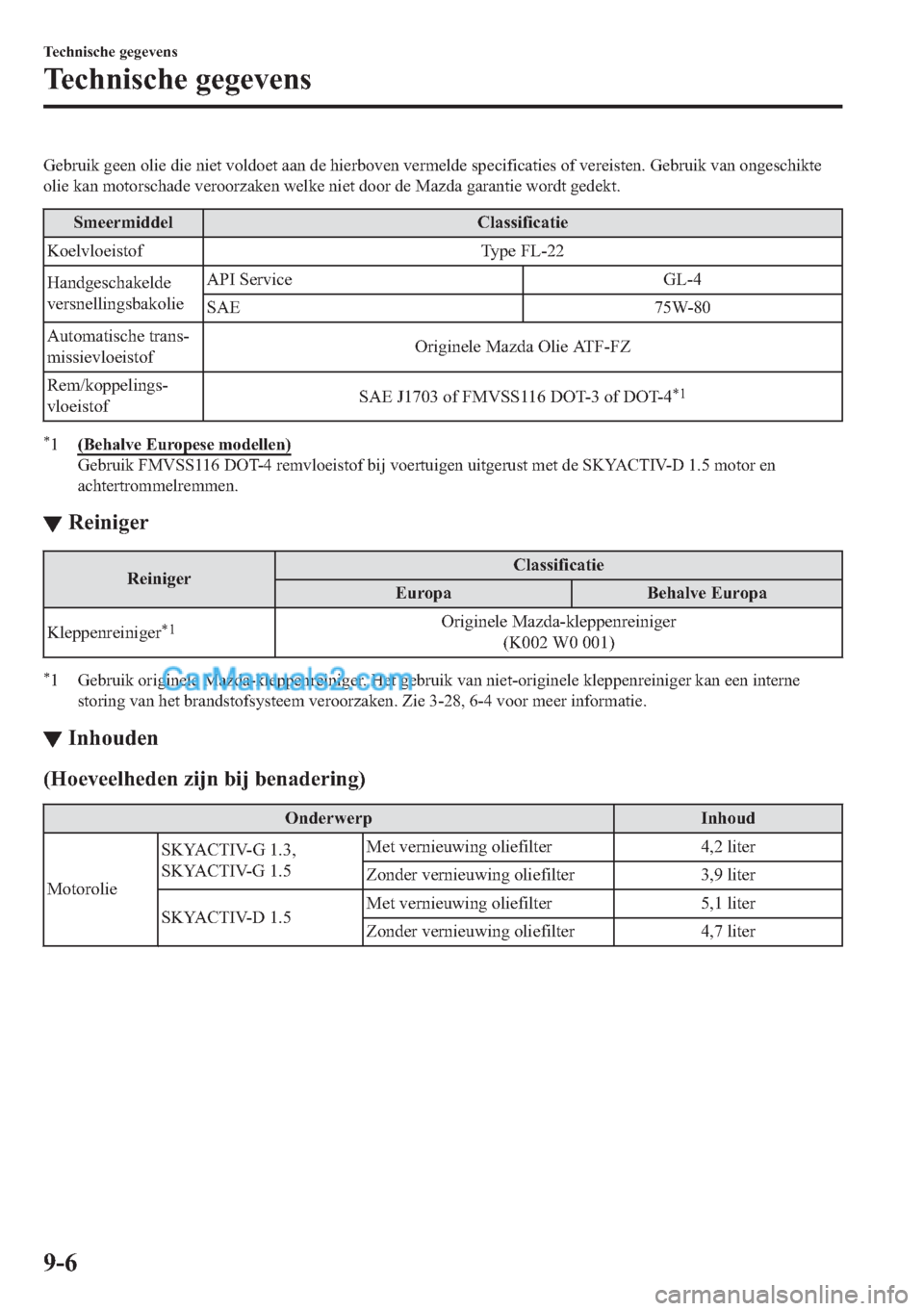 MAZDA MODEL 2 2018  Handleiding (in Dutch) �*�H�E�U�X�L�N��J�H�H�Q��R�O�L�H��G�L�H��Q�L�H�W��Y�R�O�G�R�H�W��D�D�Q��G�H��K�L�H�U�E�R�Y�H�Q��Y�H�U�P�H�O�G�H��V�S�H�F�L�I�L�F�D�W�L�H�V��R�I��Y�H�U�H�L�V�W�H�Q���*�H�E�U�X�L�N��Y�D�Q