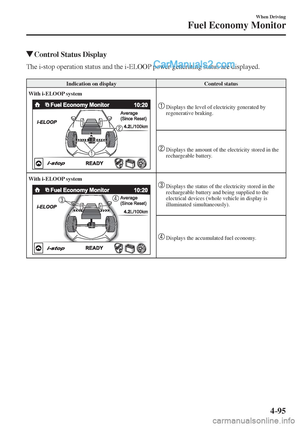 MAZDA MODEL 2 2017 (in English) Owners Guide 4–95
When Driving
Fuel Economy Monitor
Control Status Display
The i-stop operation status and the i-ELOOP power generating status are displayed.
Indication on MAZDA MODEL 2 2017 (in English) Owners Guide 4–95
When Driving
Fuel Economy Monitor
Control Status Display
The i-stop operation status and the i-ELOOP power generating status are displayed.
Indication on