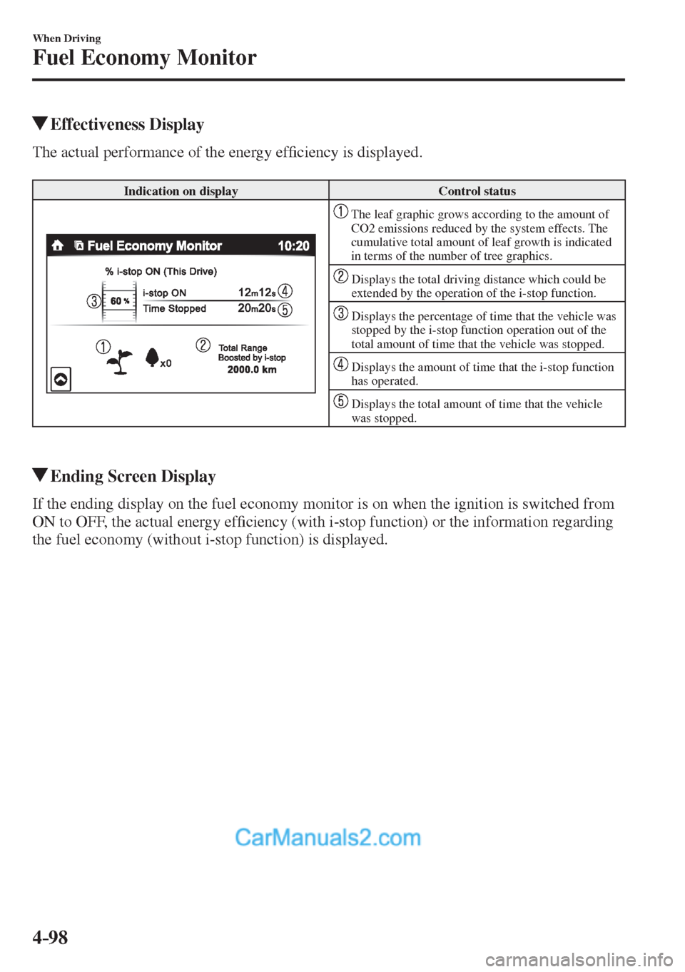 MAZDA MODEL 2 2017   (in English) Owners Guide 4–98
When Driving
Fuel Economy Monitor
          Effectiveness  Display
              The  actual  performance  of  the  energy  ef�¿ ciency is displayed.
  
 Indication on display   Control status