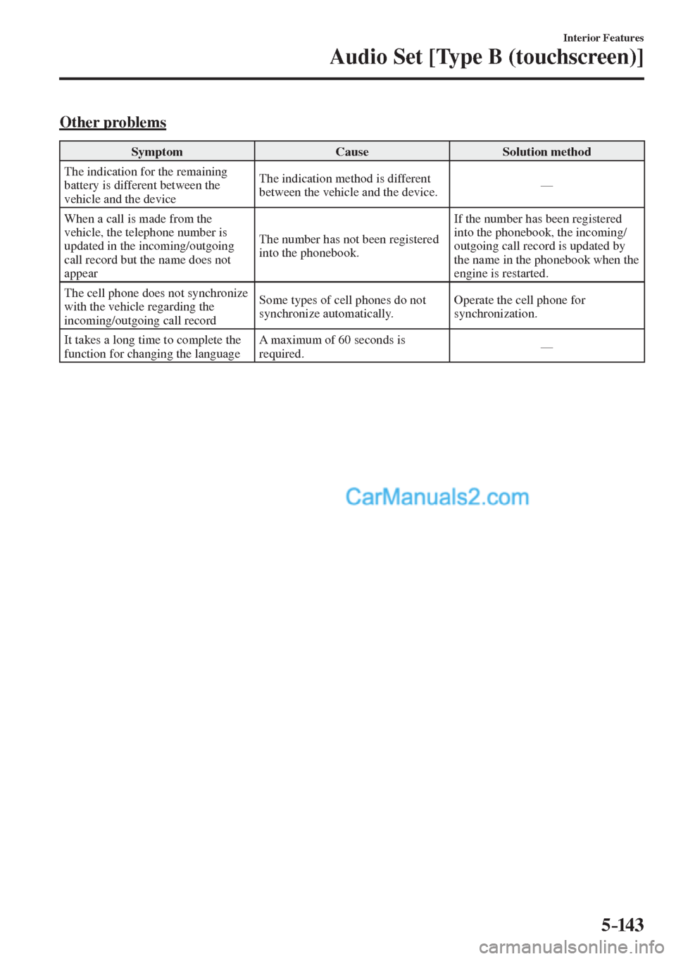 MAZDA MODEL 2 2017   (in English) User Guide 5–14 3
Interior Features
Audio Set [Type B (touchscreen)]
    Other  problems
 Symptom   Cause   Solution  method 
 The indication for the remaining 
battery is different between the 
vehicle and th