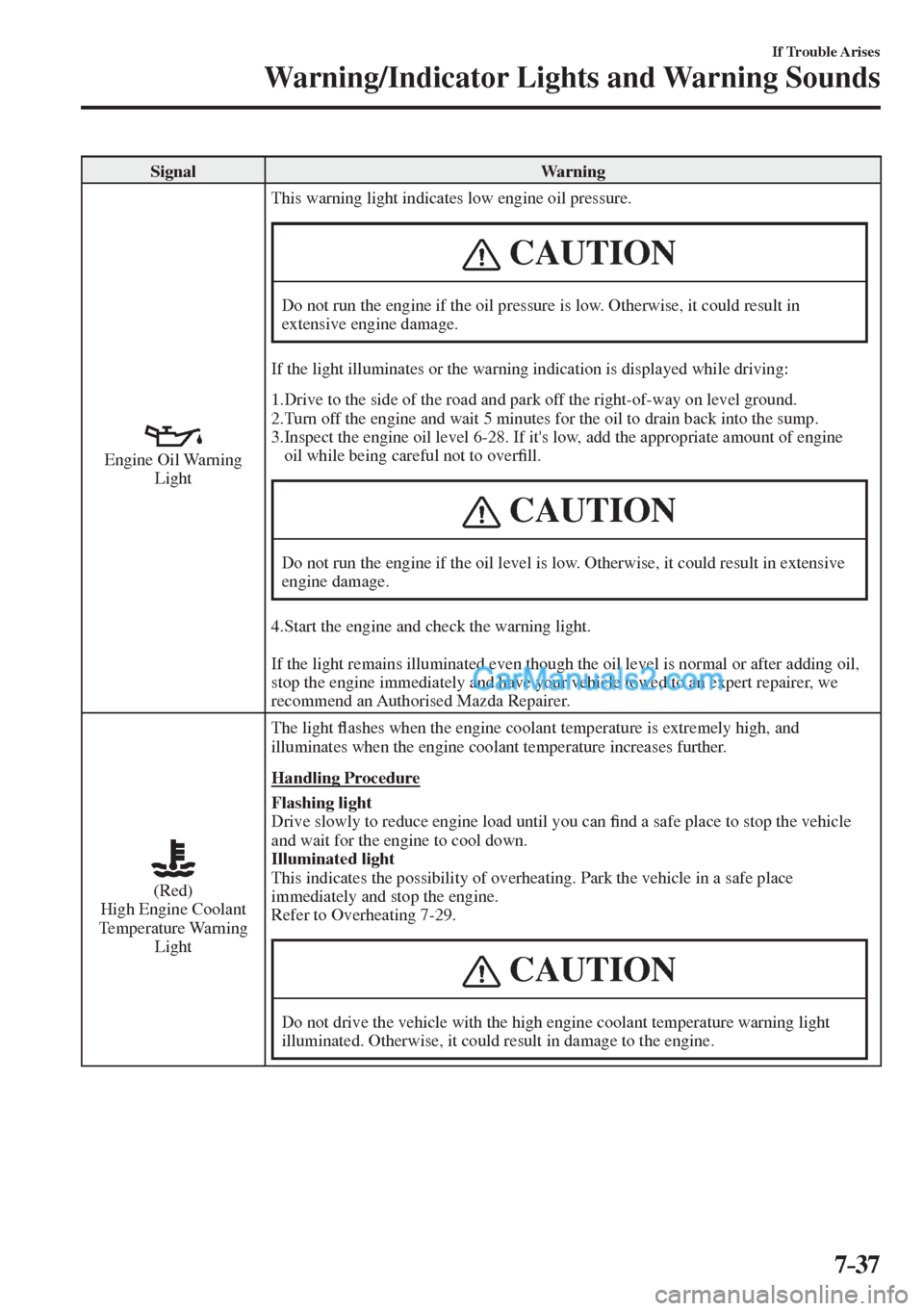 MAZDA MODEL 2 2017   (in English) Workshop Manual 7–37
If Trouble Arises
Warning/Indicator Lights and Warning Sounds
 Signal   Warning 
  
 
  Engine  Oil  Warning 
Light  This warning light indicates low engine oil pressure.
 CAUTION
 Do not run t